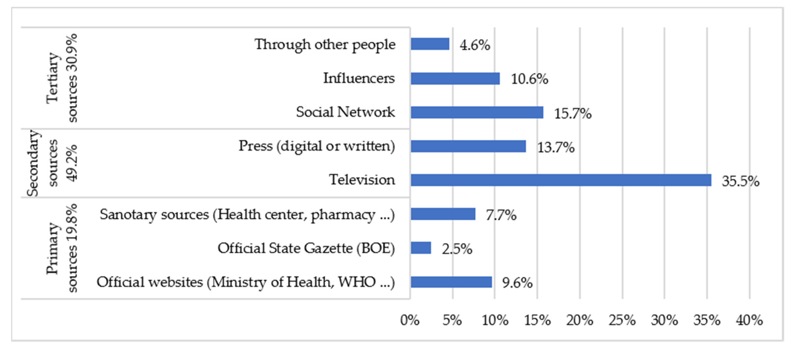 Healthcare 09 00104 g001