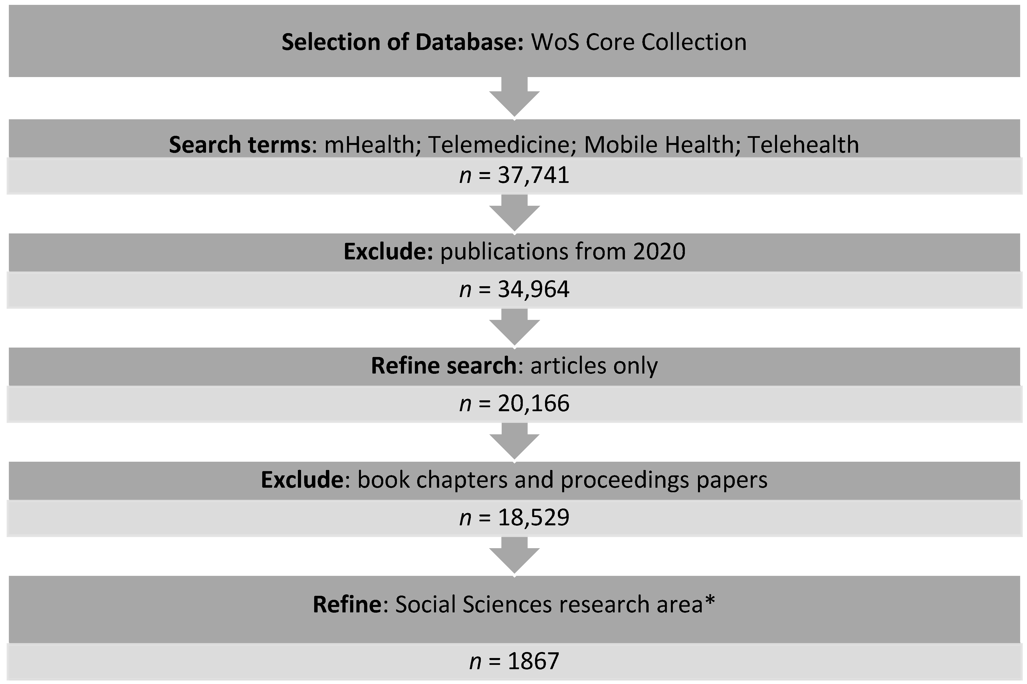 Healthcare 09 00108 g001