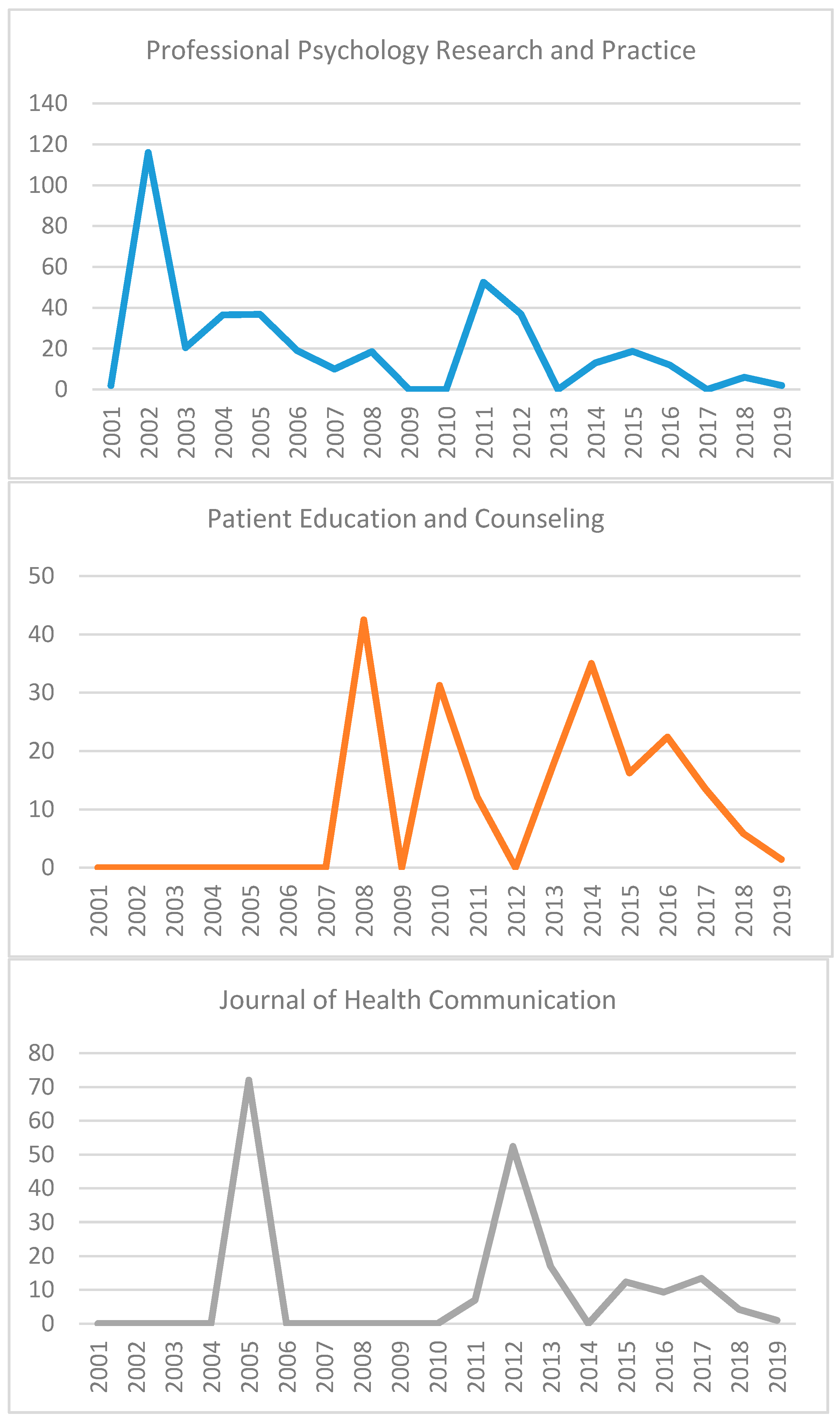 Healthcare 09 00108 g003a