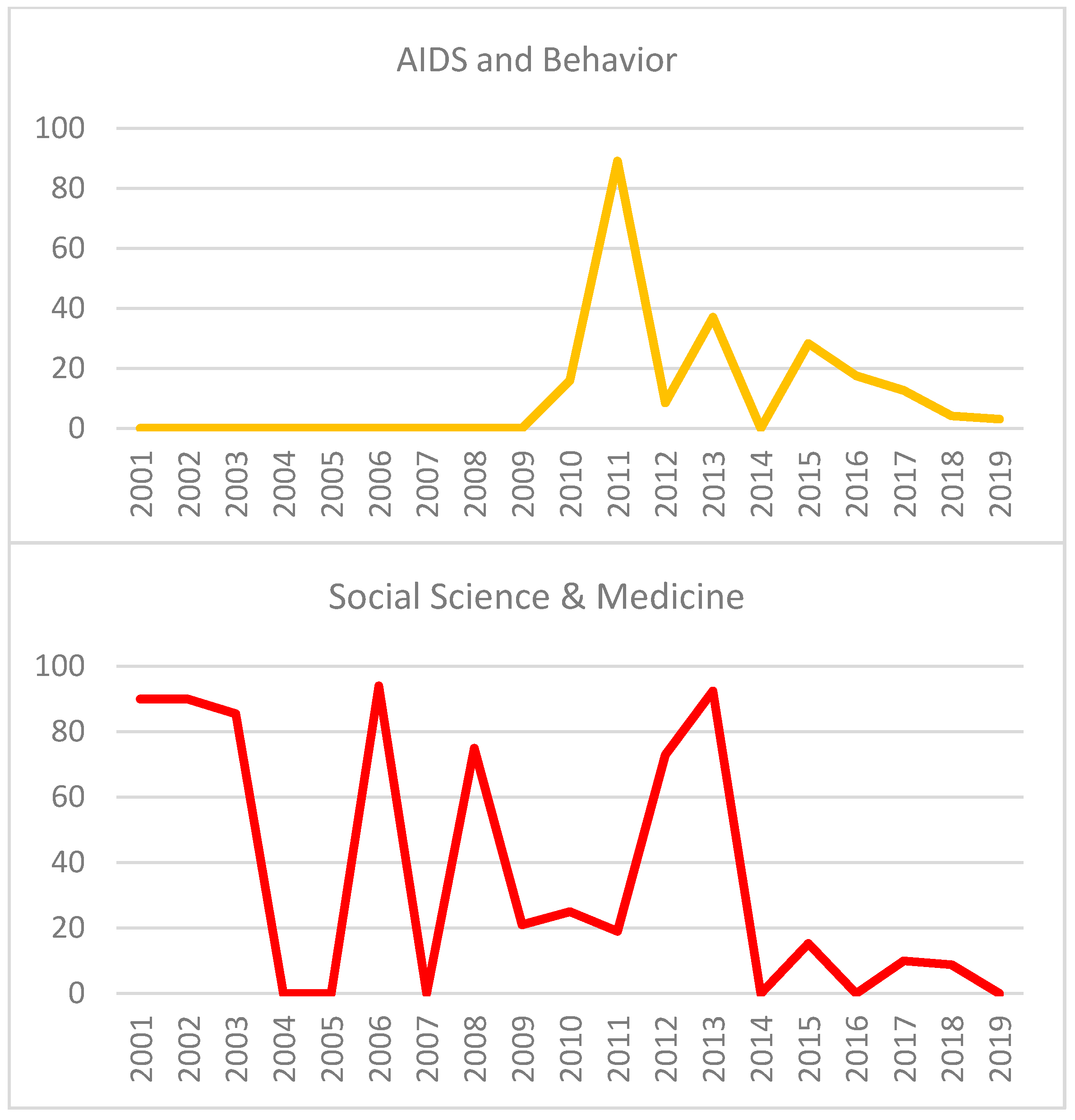 Healthcare 09 00108 g003b