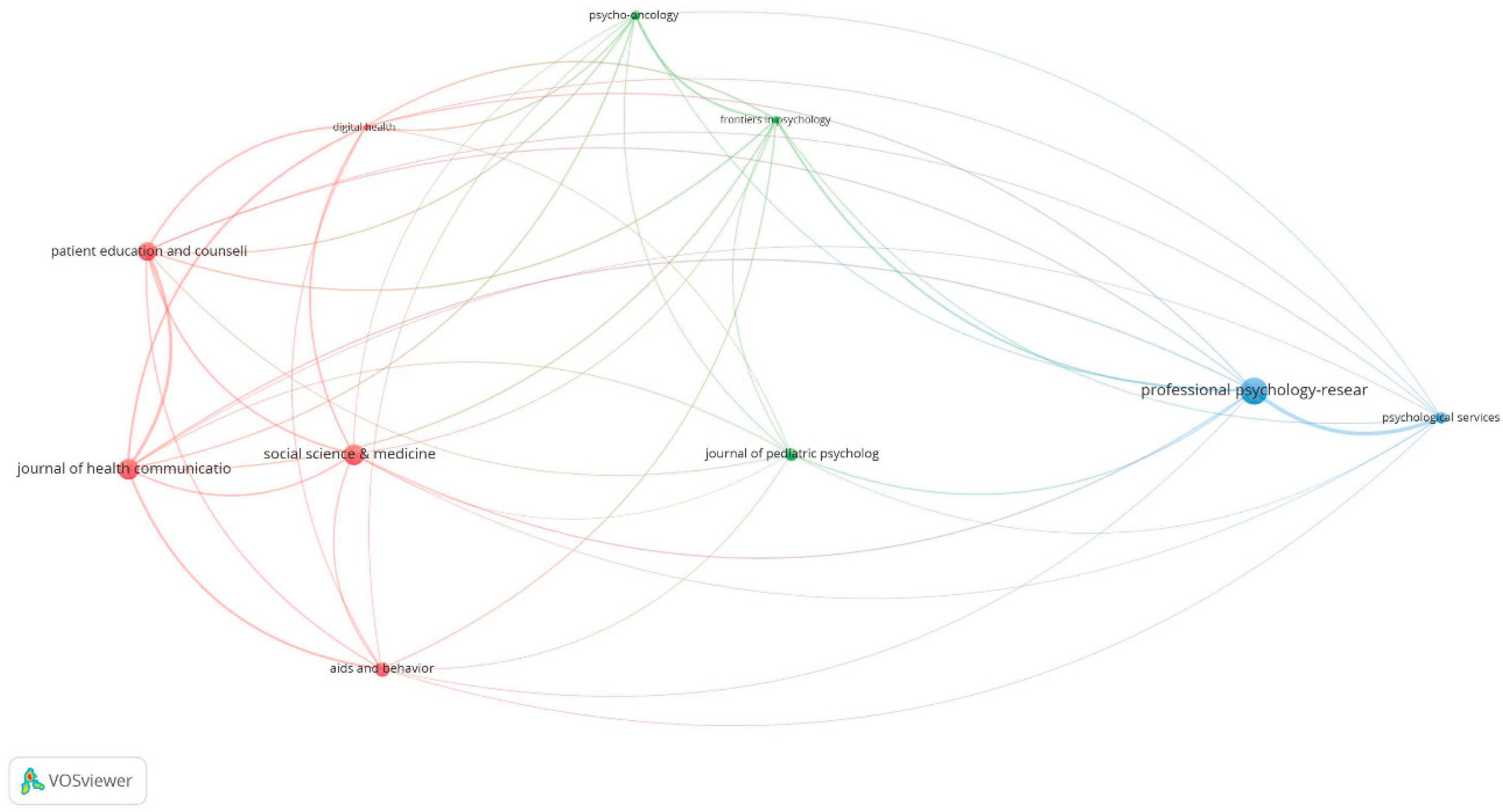 Healthcare 09 00108 g004