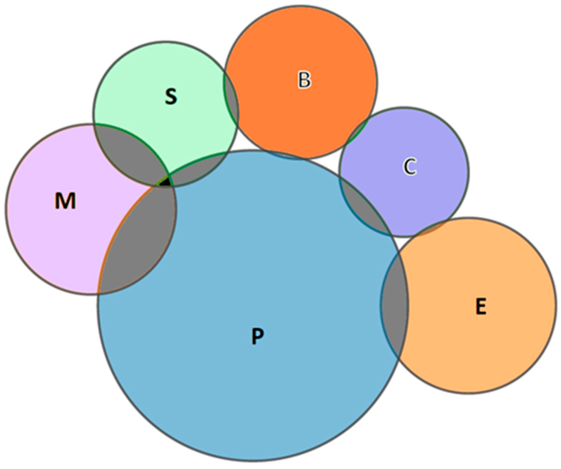Healthcare 09 00108 g005