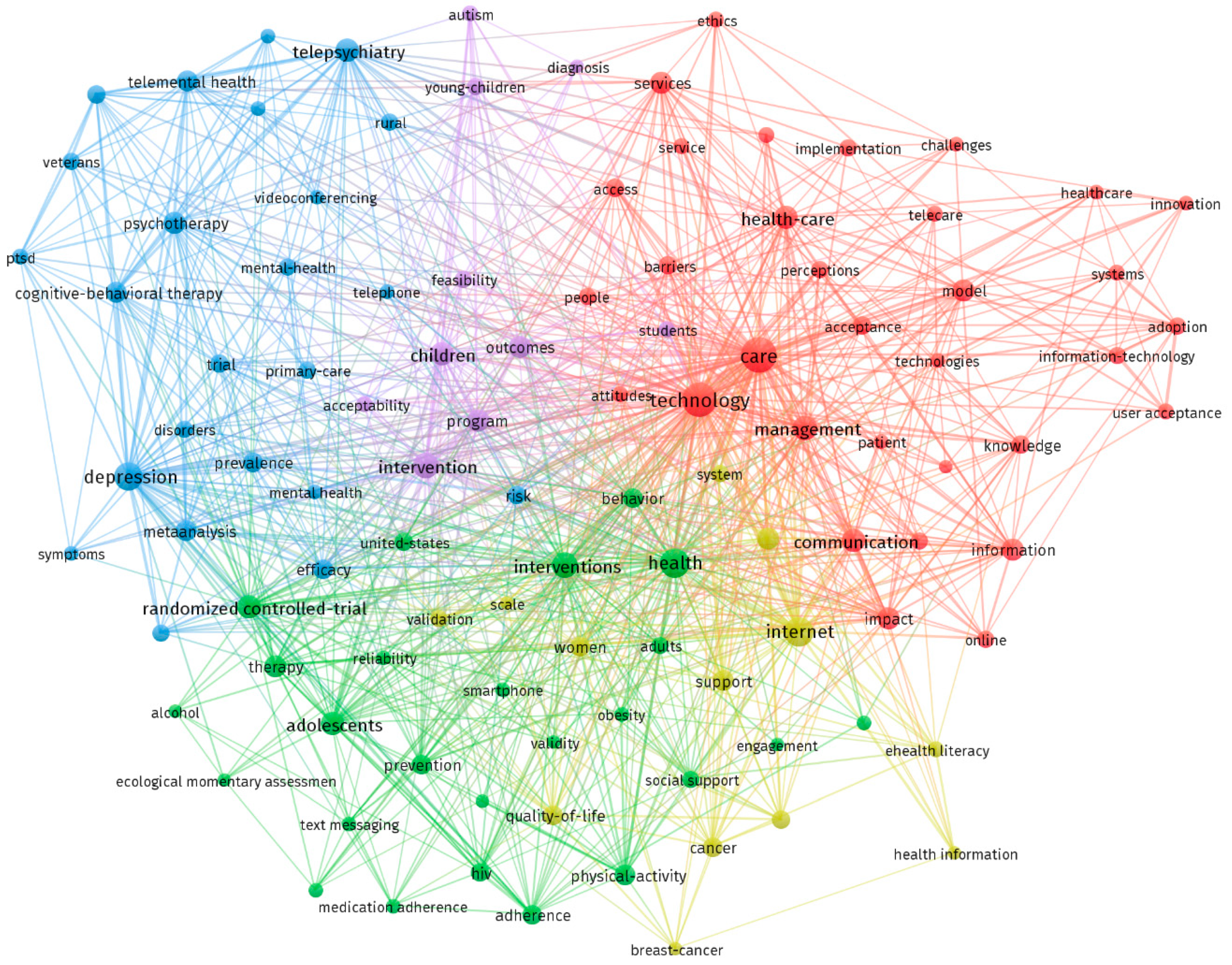 Healthcare 09 00108 g006