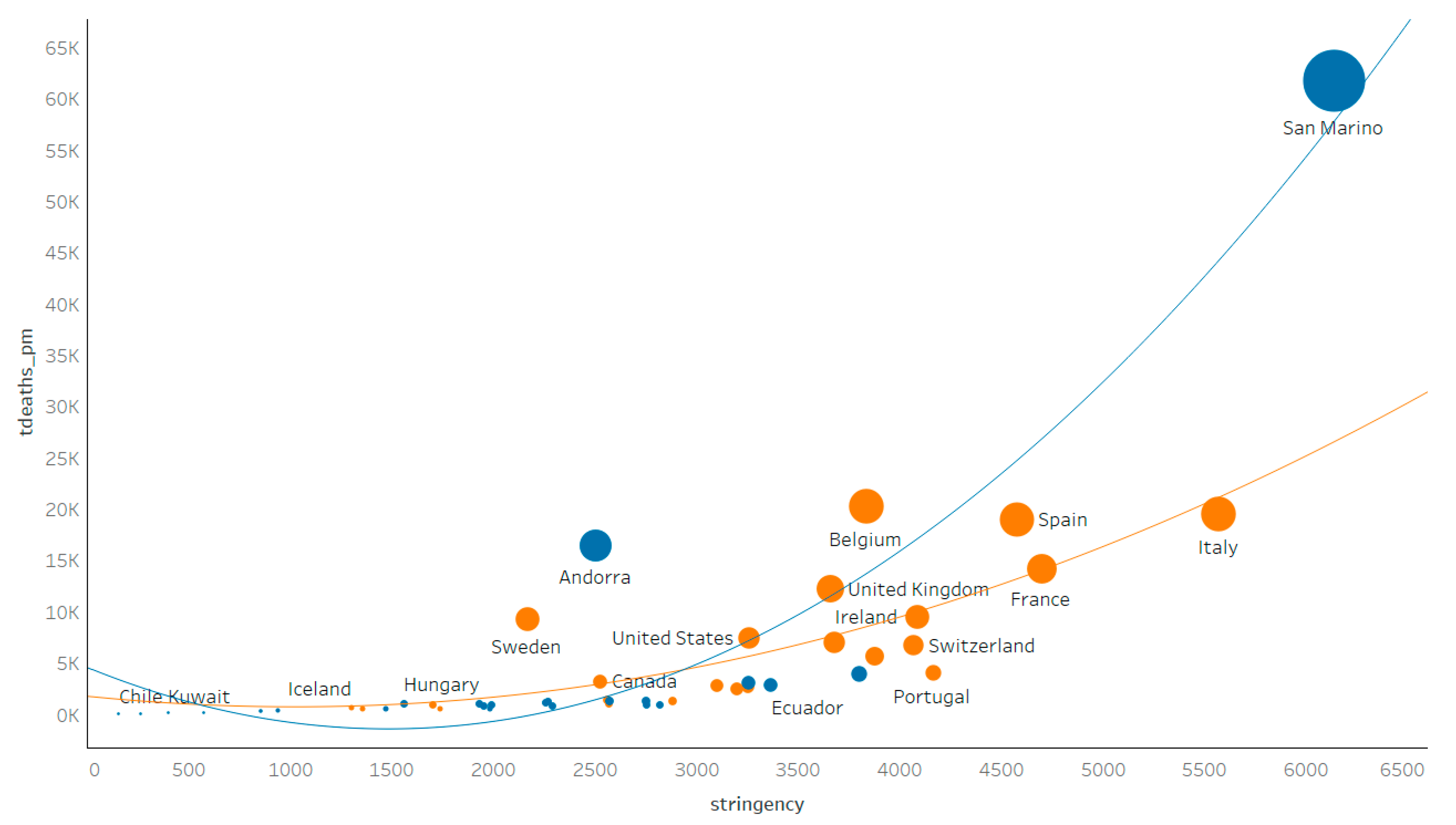 Healthcare 09 00116 g002