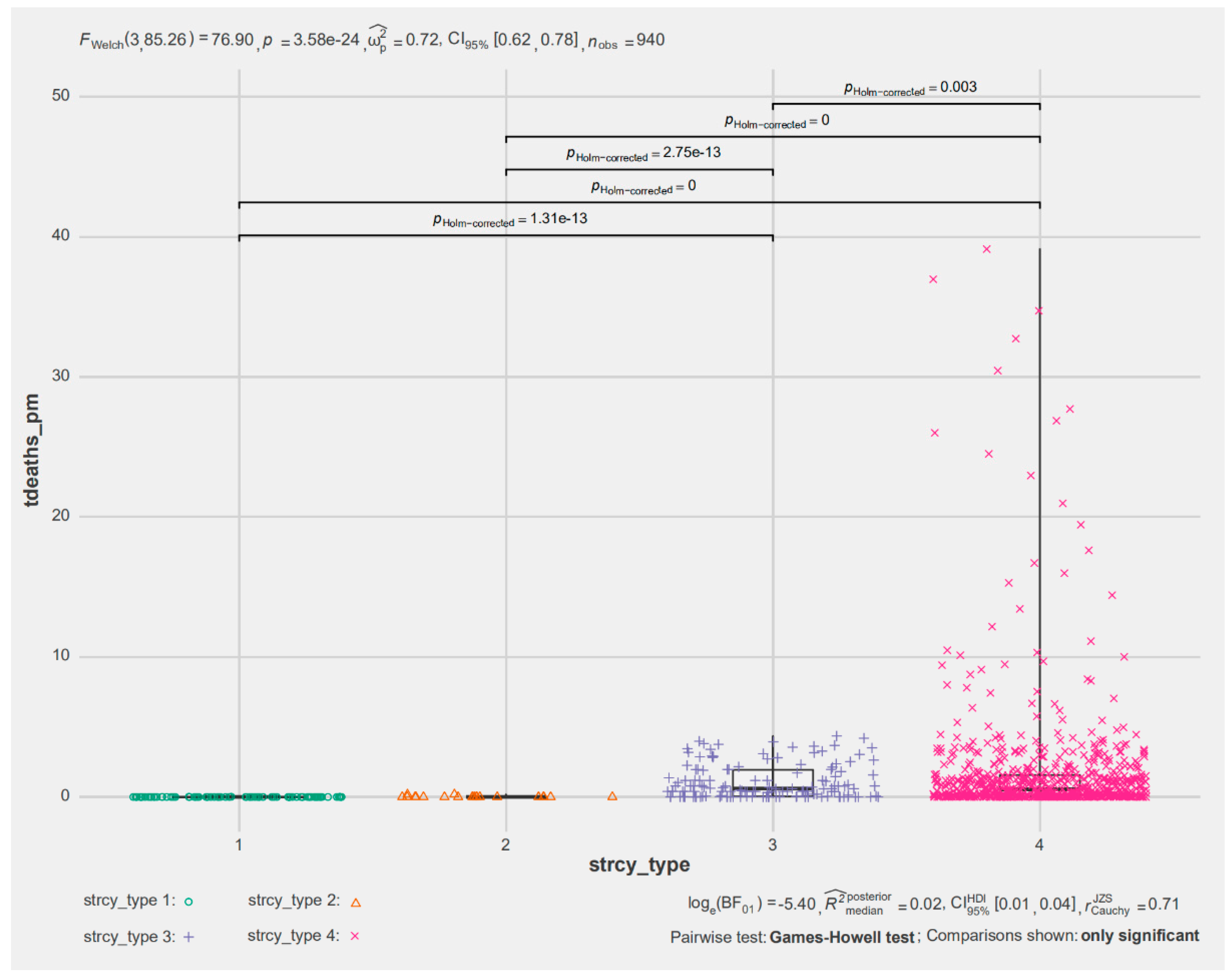 Healthcare 09 00116 g003