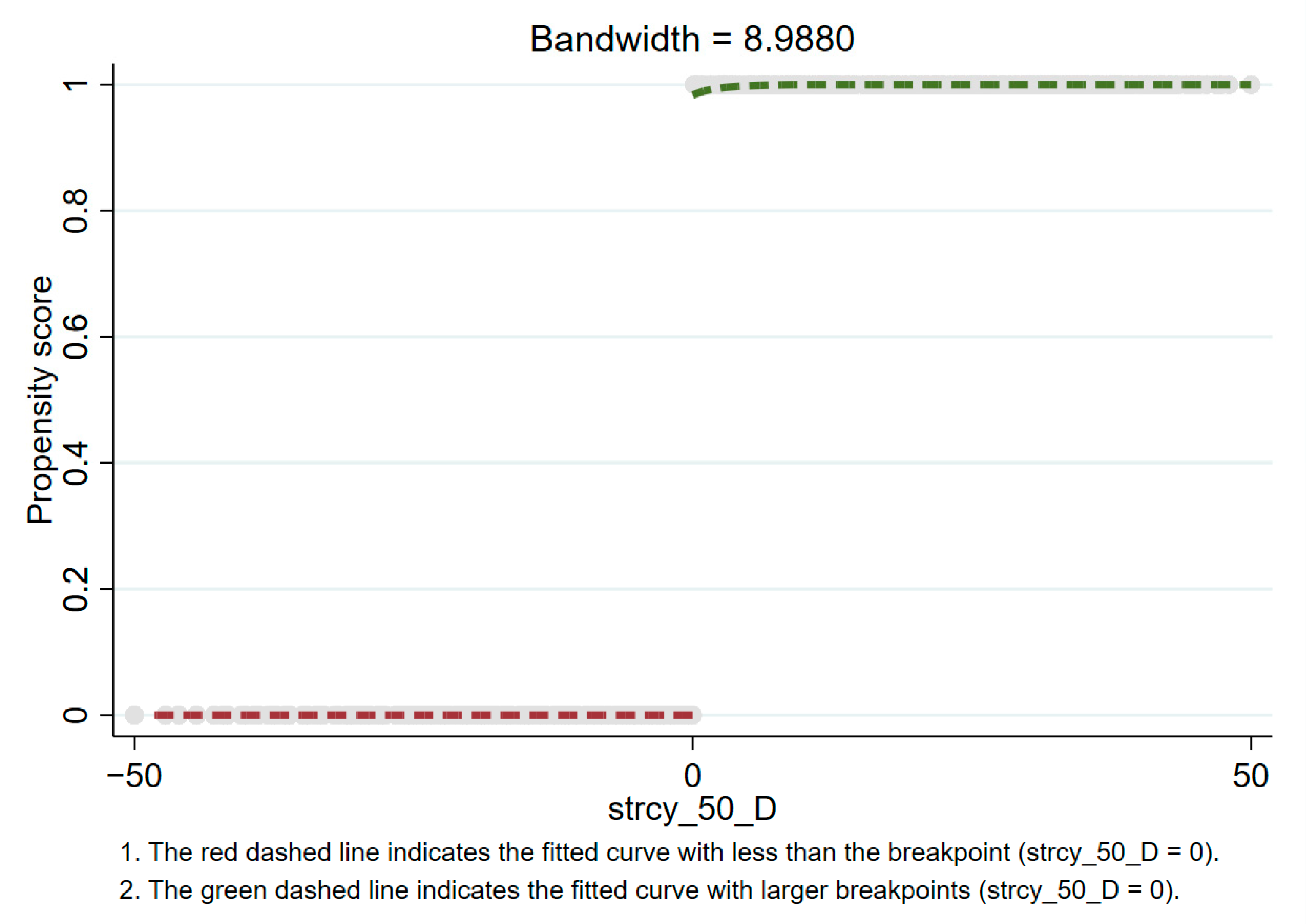 Healthcare 09 00116 g005