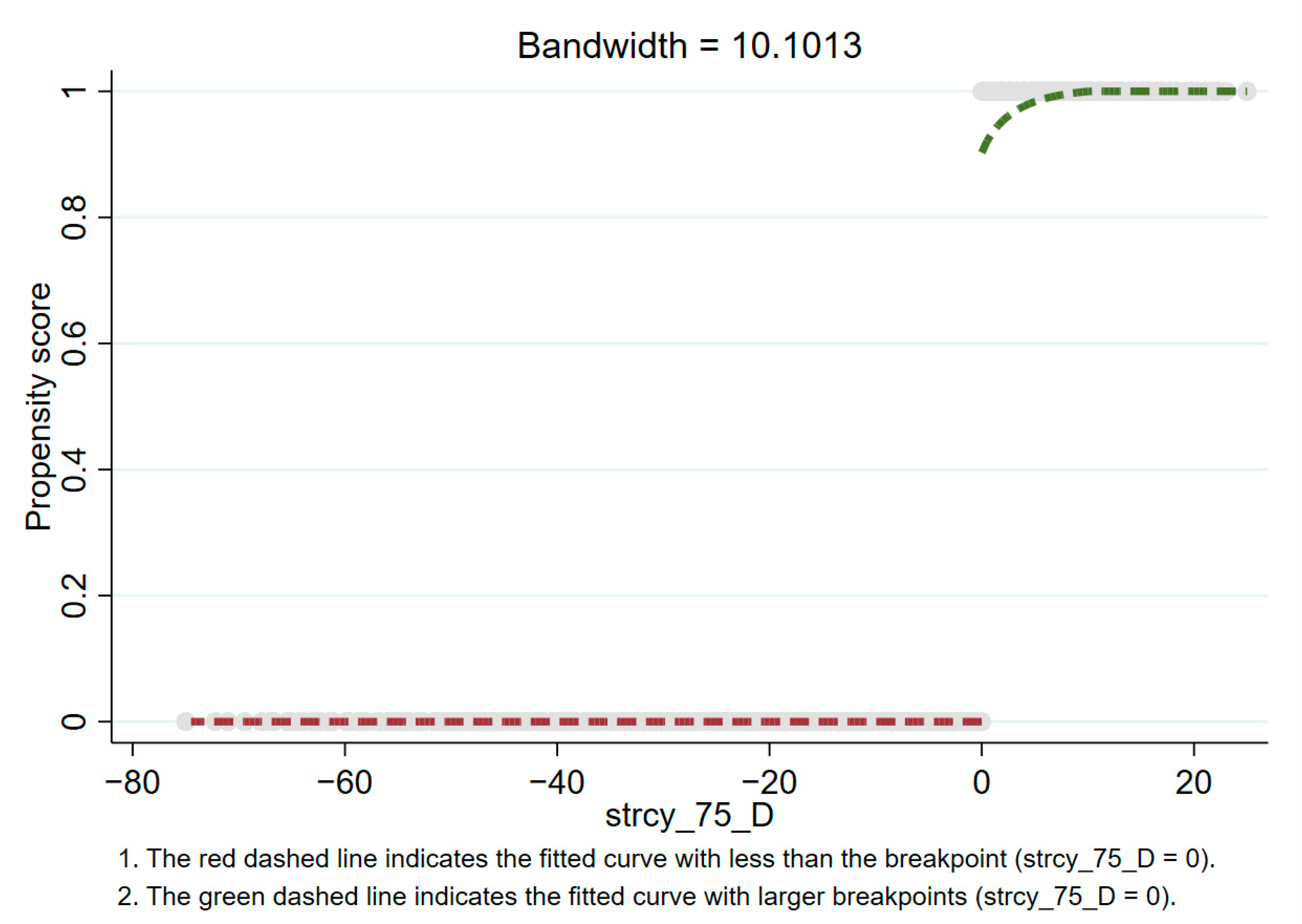 Healthcare 09 00116 g006