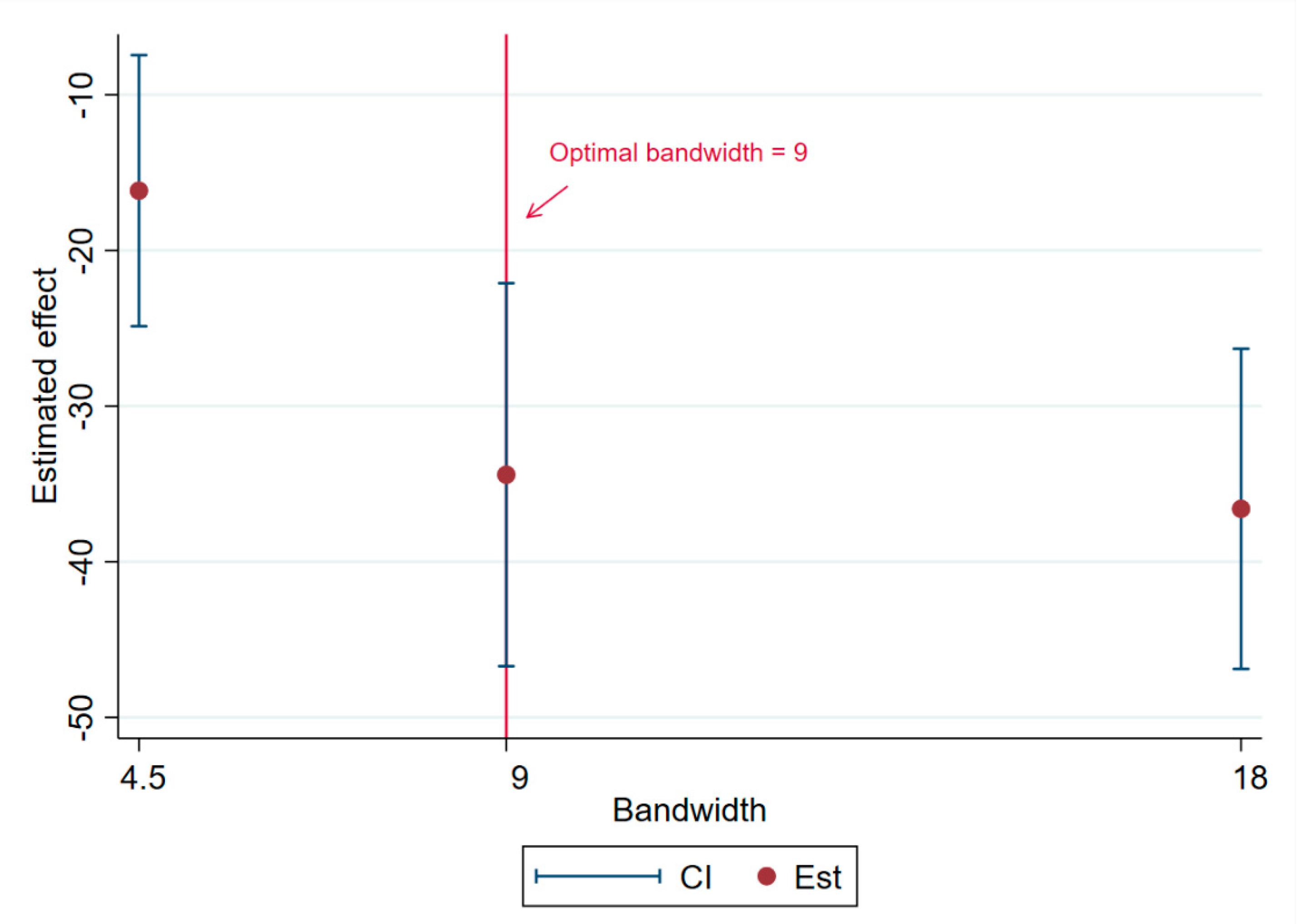 Healthcare 09 00116 g007