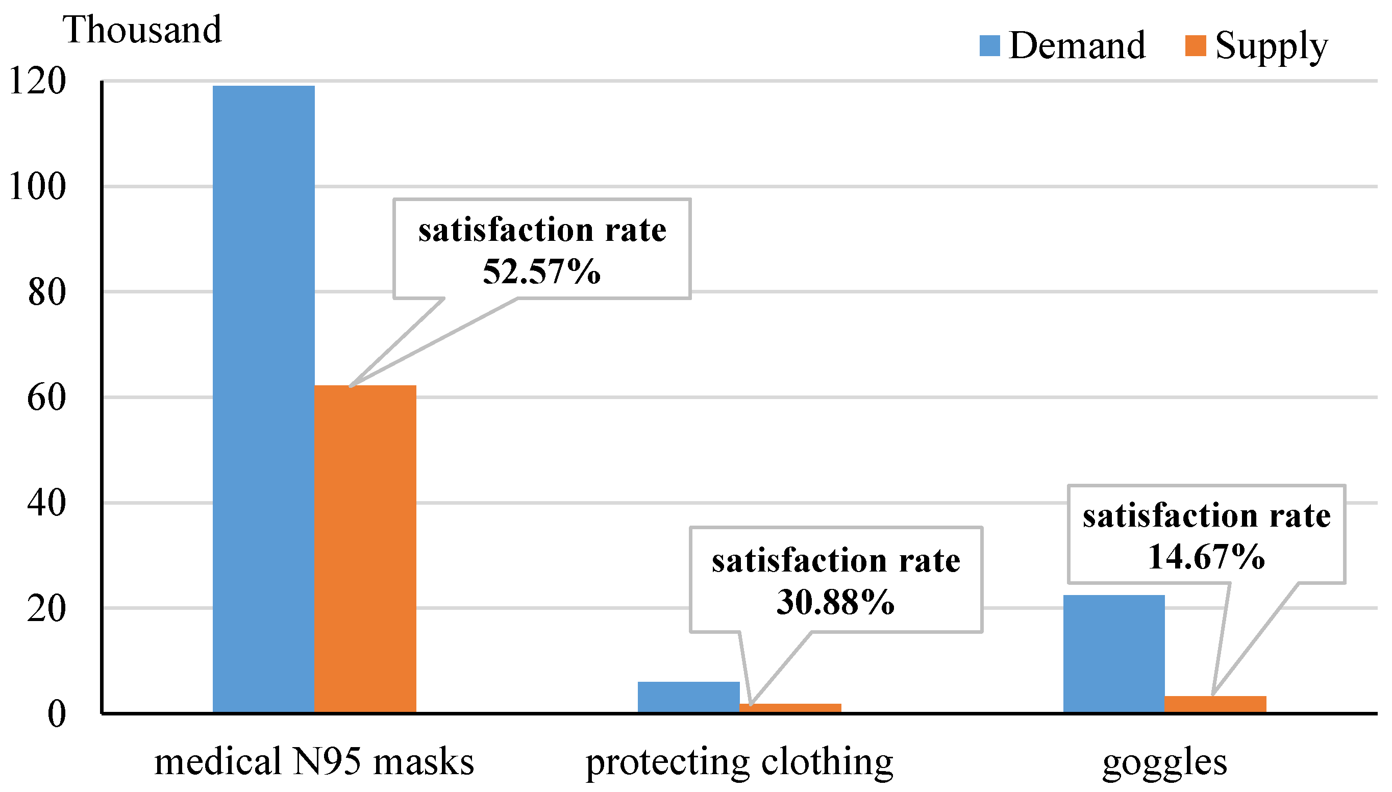 Healthcare 09 00126 g001