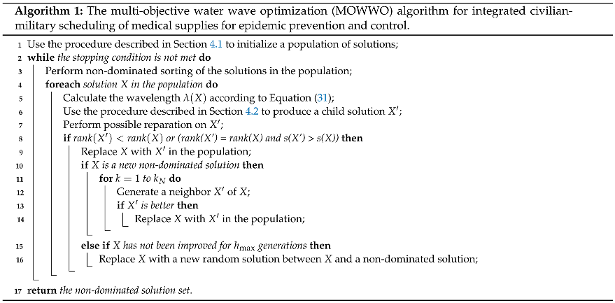 Healthcare 09 00126 i001 Healthcare 09 00126 i001