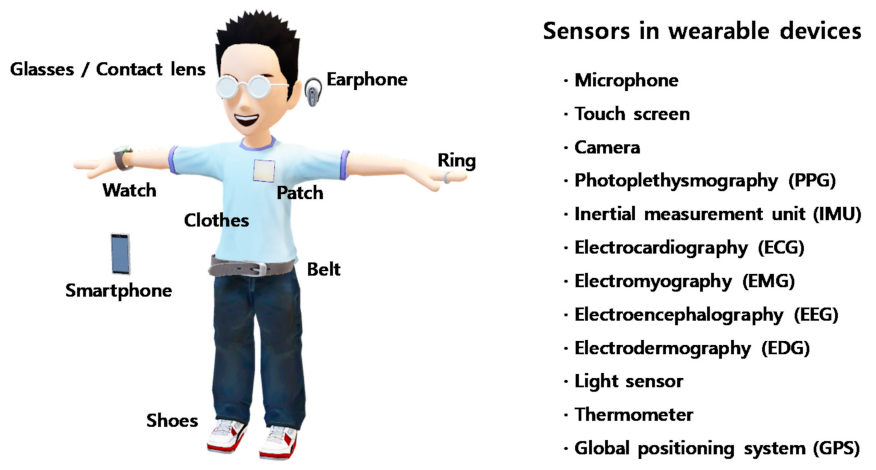 Healthcare 09 00128 g002