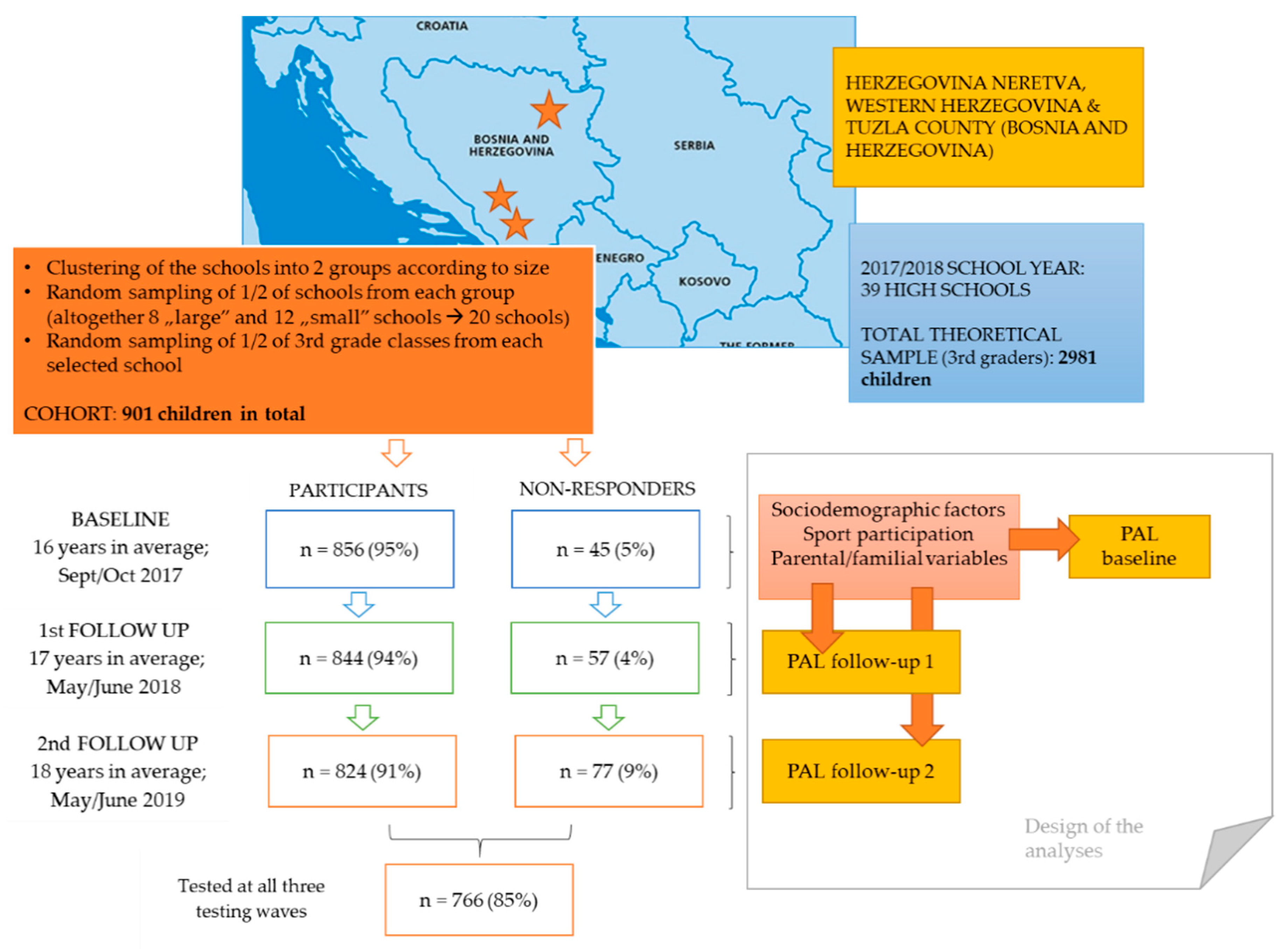 Healthcare 09 00132 g001