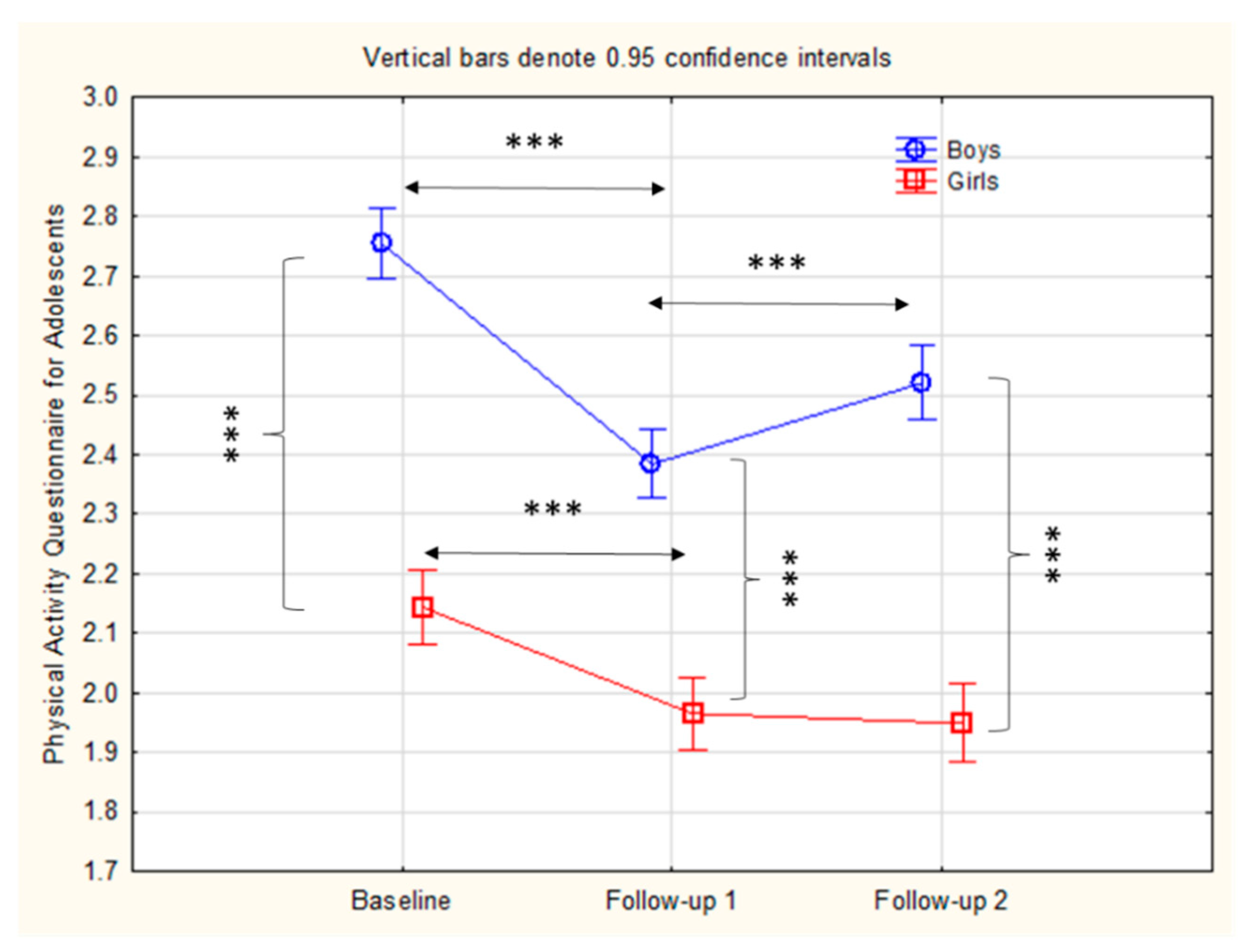 Healthcare 09 00132 g002