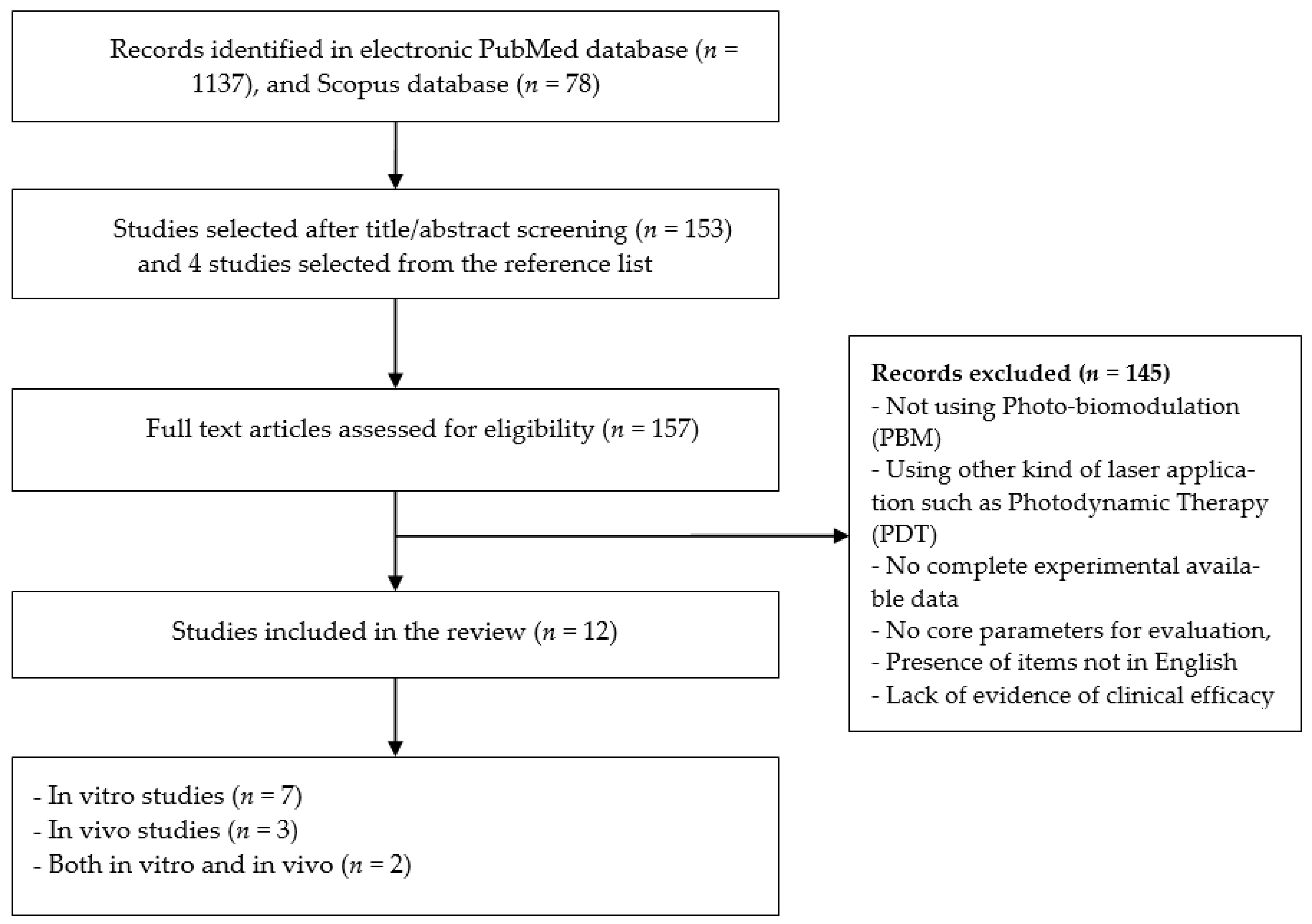 Healthcare 09 00134 g001