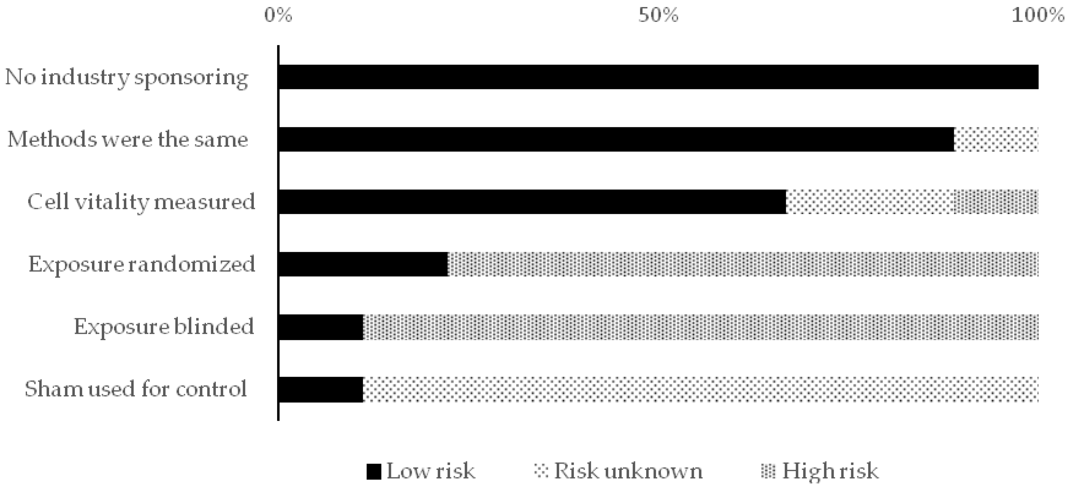 Healthcare 09 00134 g003
