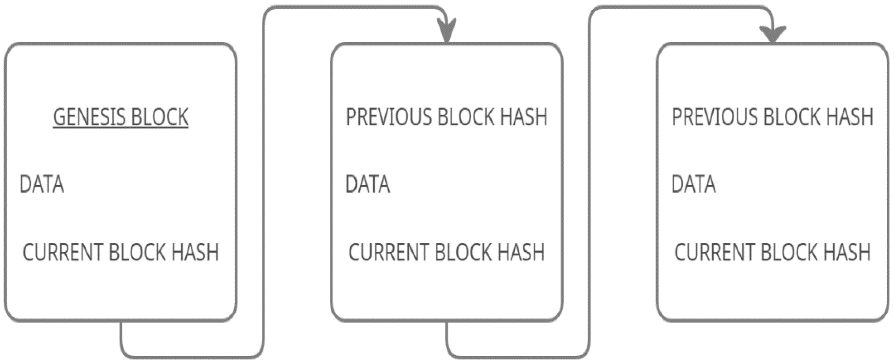 Healthcare 09 00137 g001