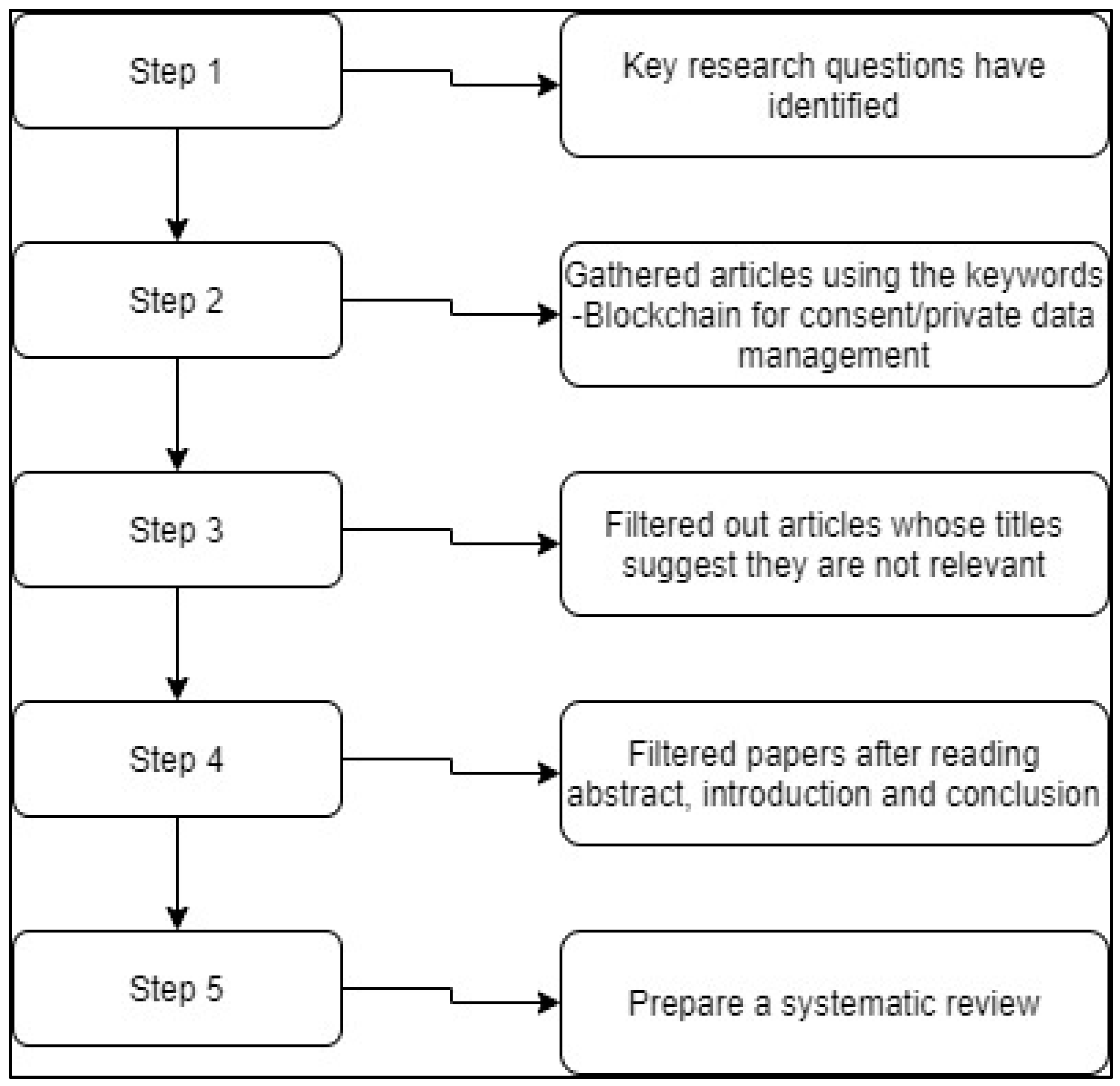 Healthcare 09 00137 g002