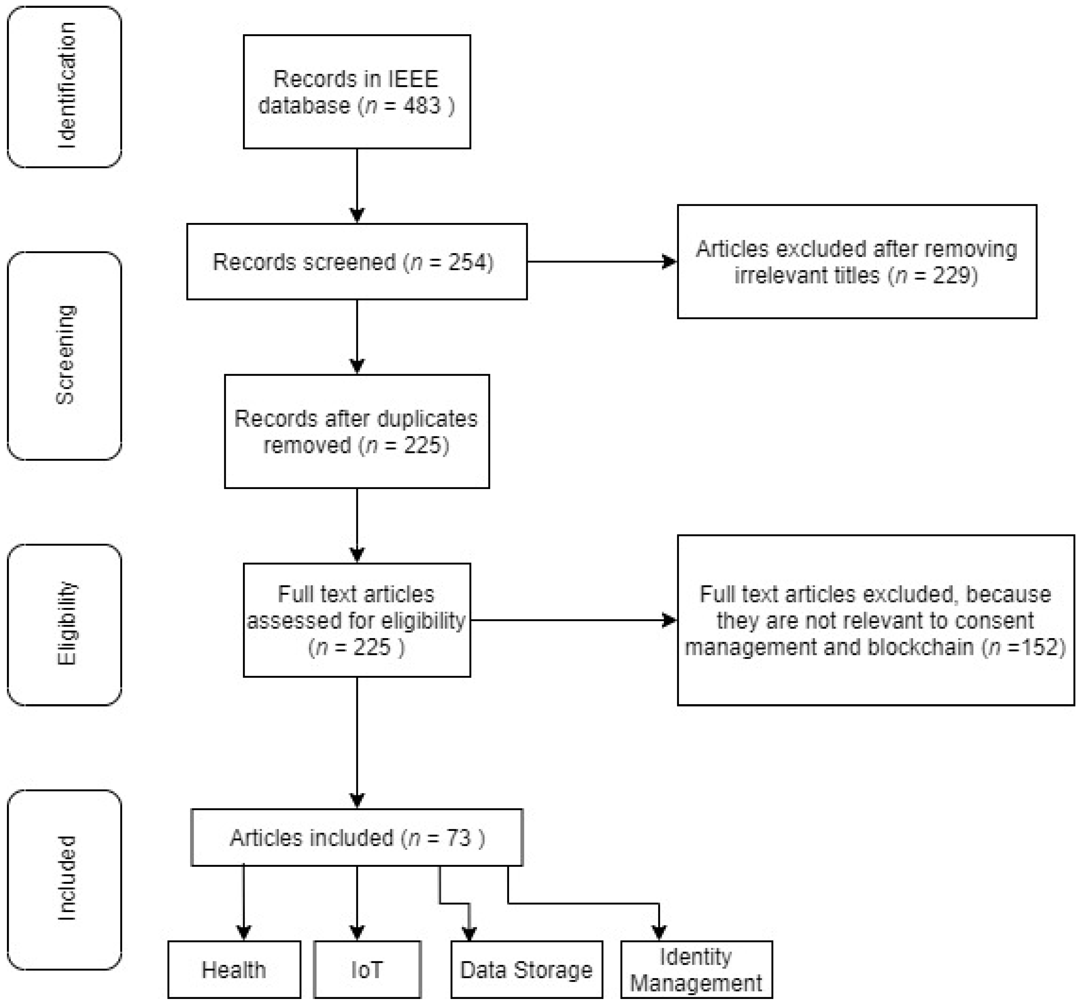 Healthcare 09 00137 g003