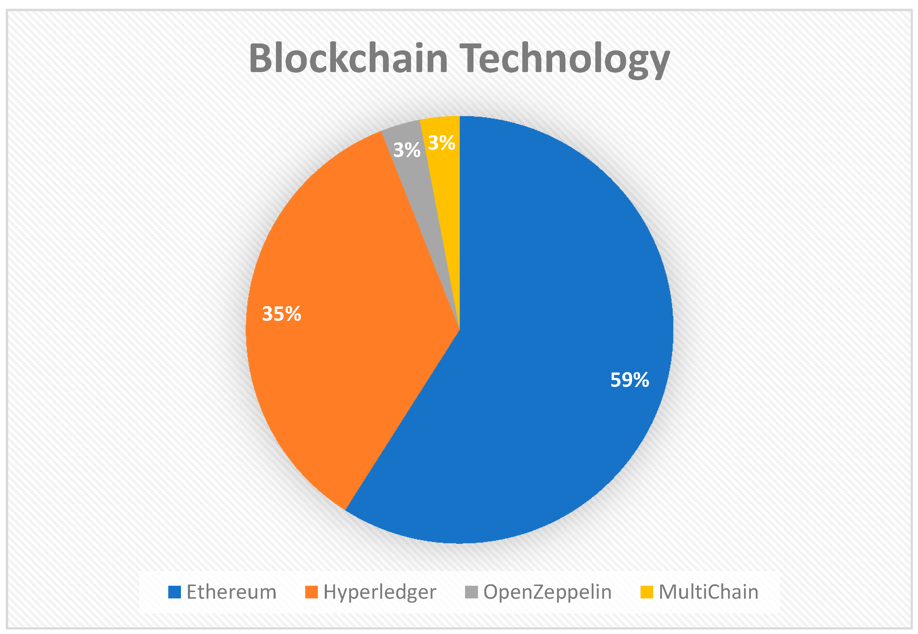 Healthcare 09 00137 g005