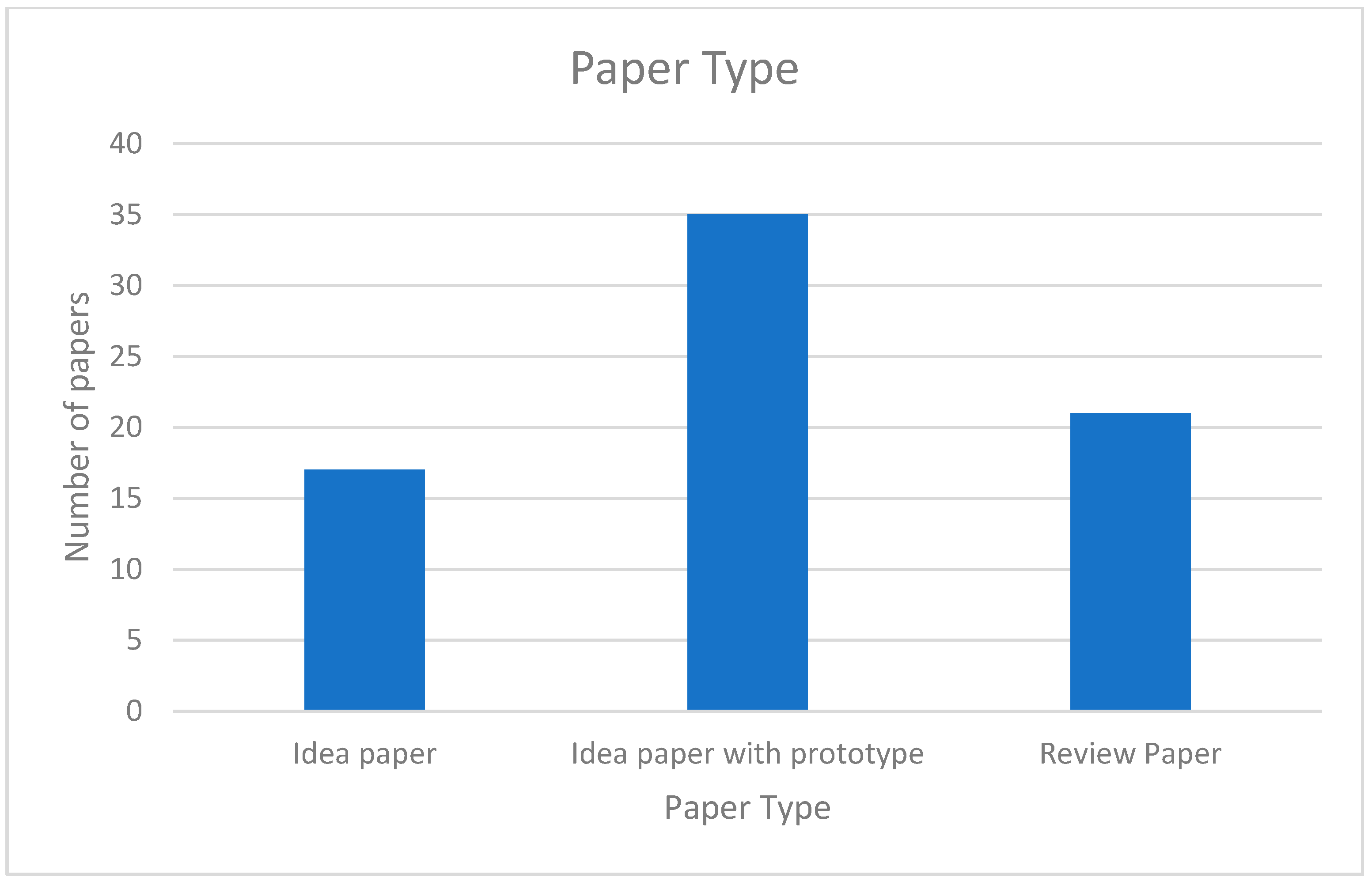 Healthcare 09 00137 g006