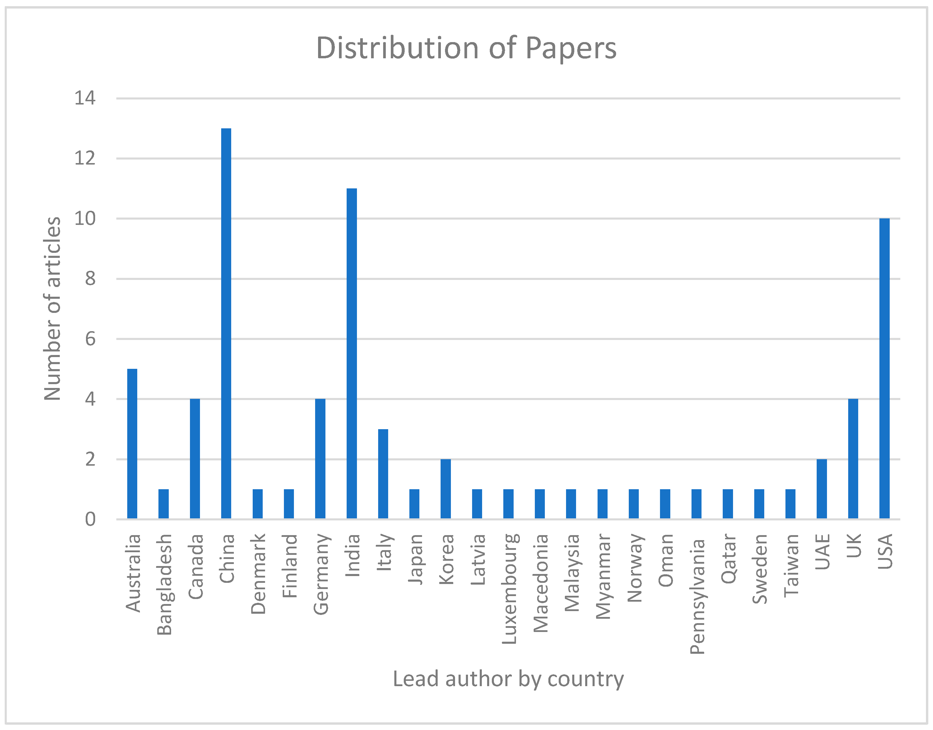 Healthcare 09 00137 g007