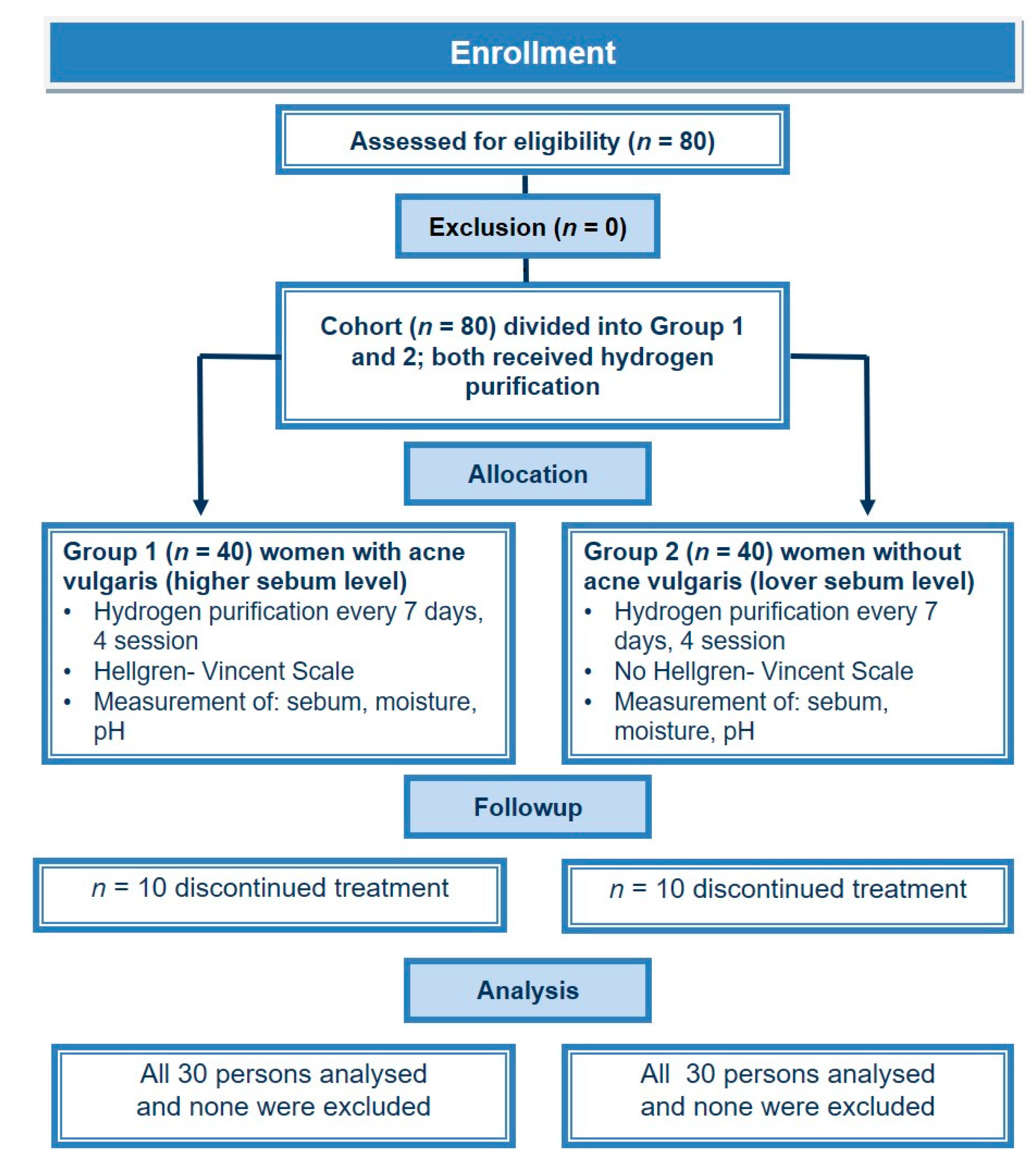 Healthcare 09 00144 g001