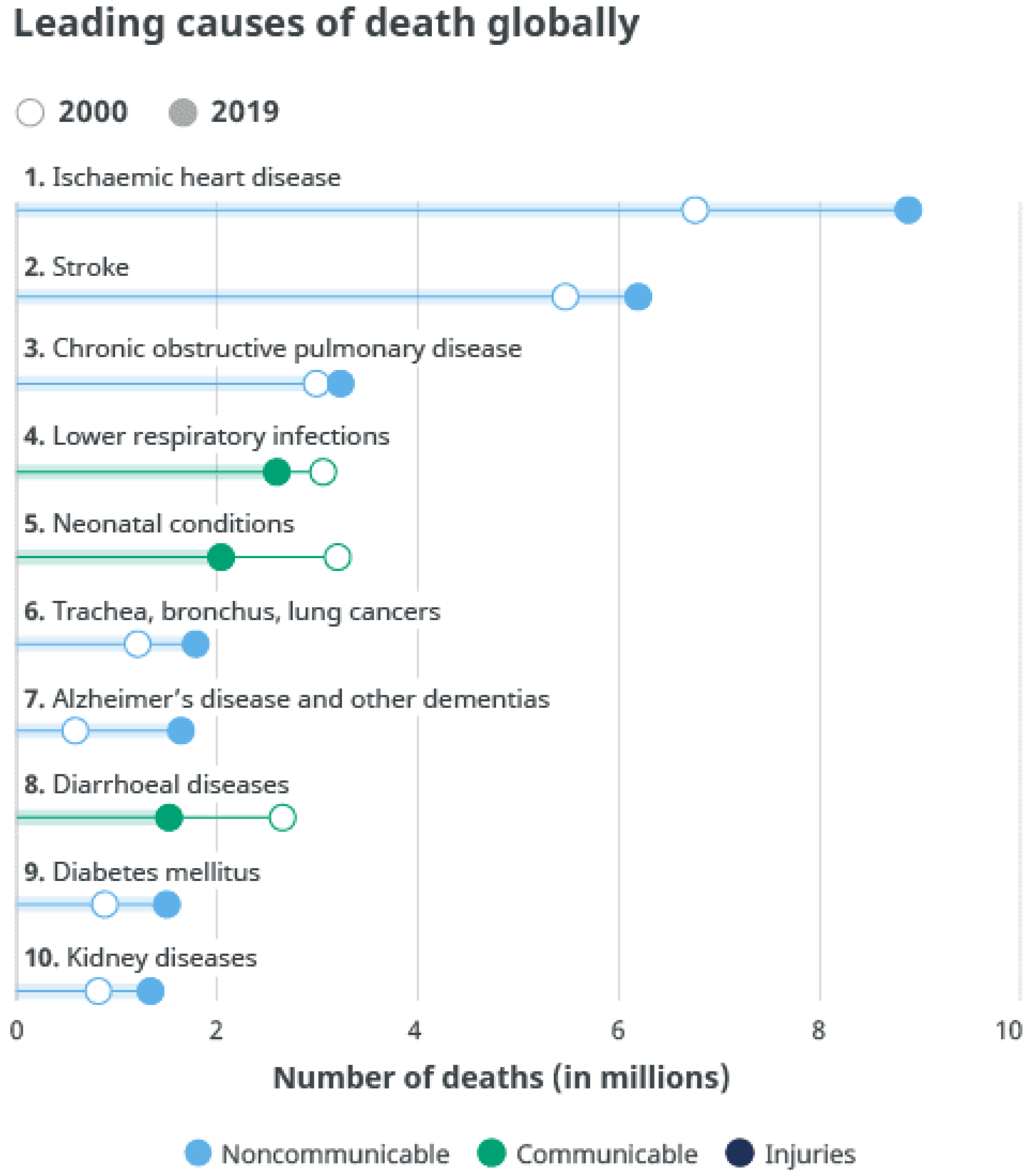 Healthcare 09 00147 g001 Healthcare 09 00147 g001