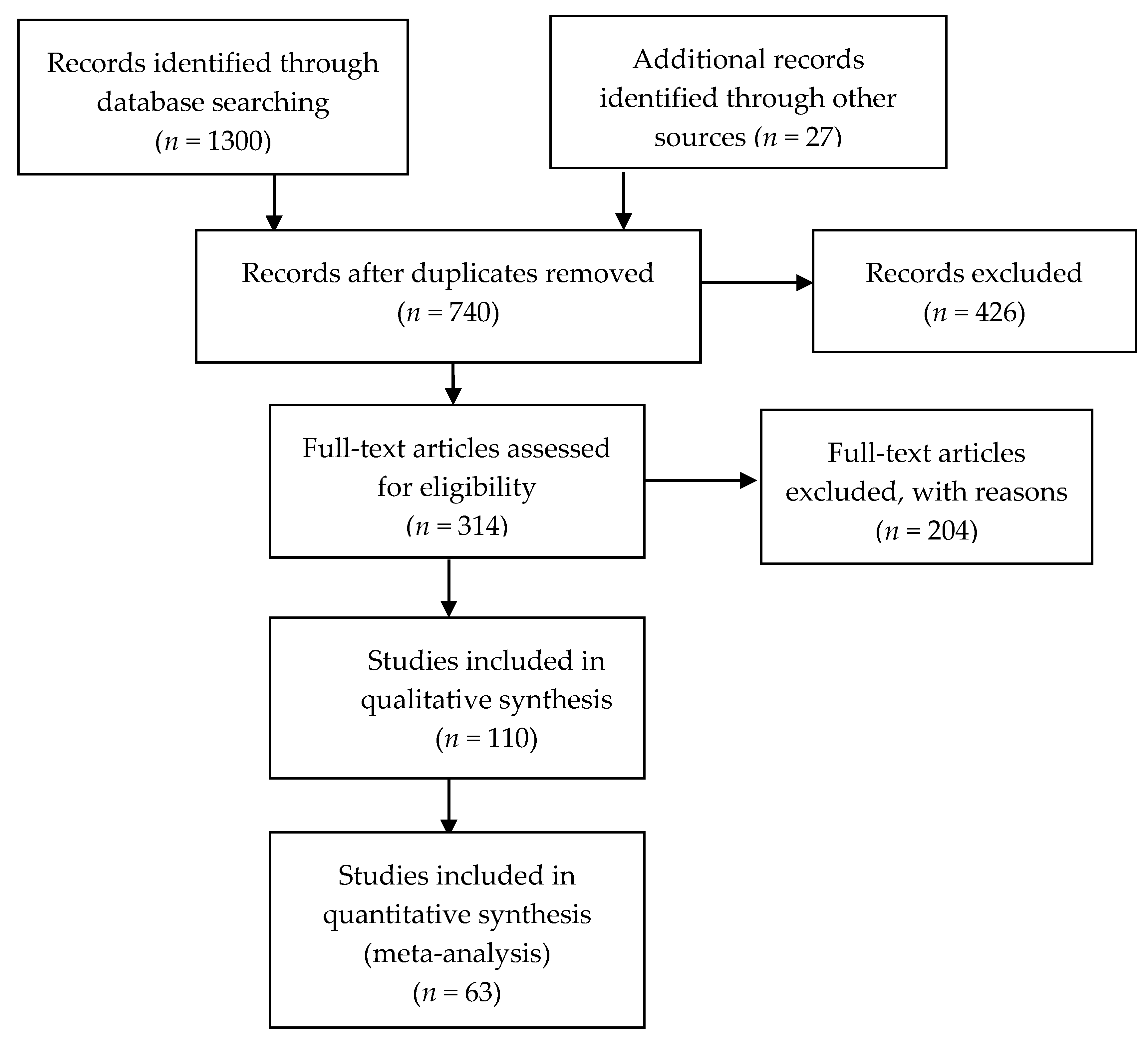 Healthcare 09 00147 g002 Healthcare 09 00147 g002