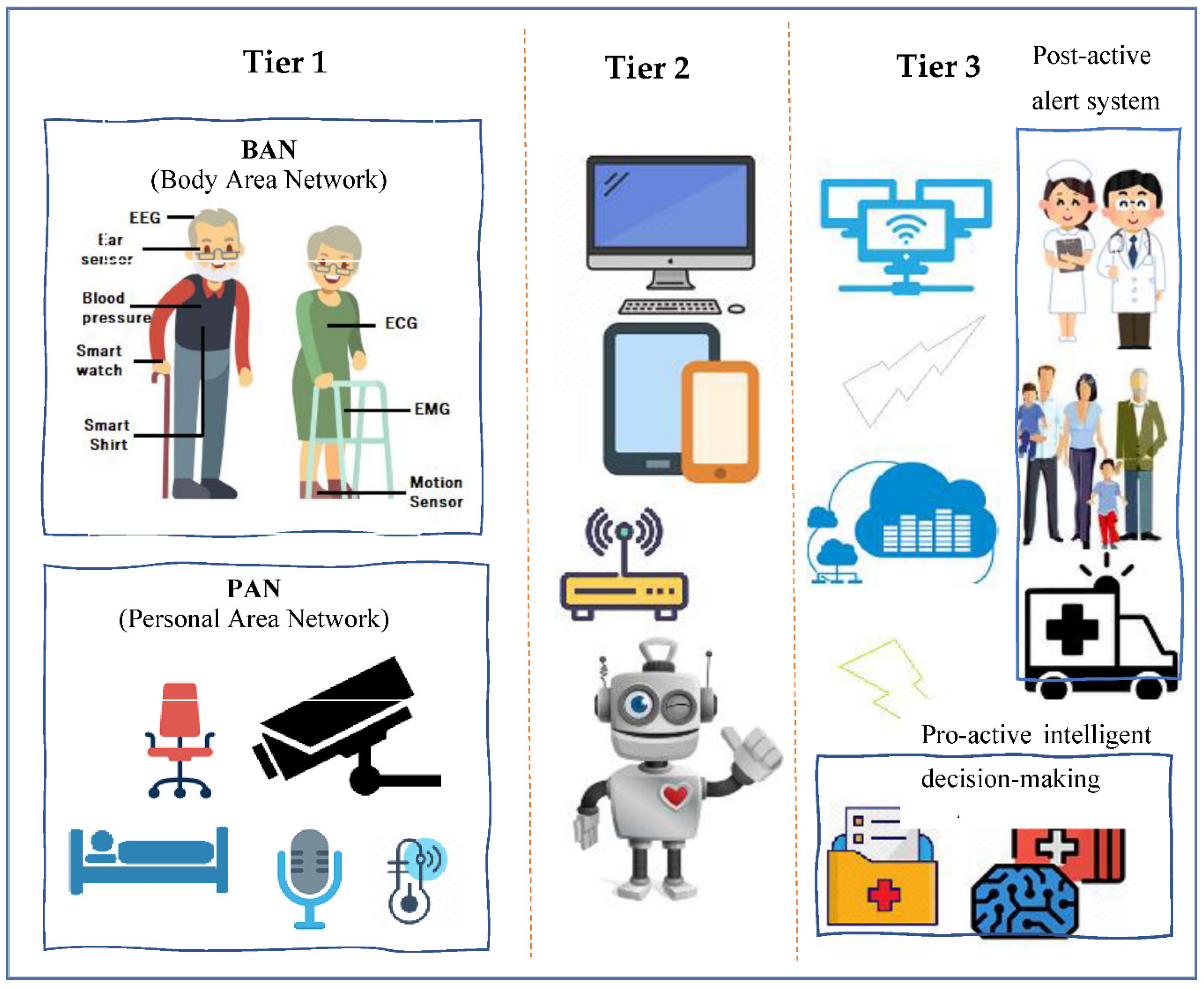 Healthcare 09 00147 g003 Healthcare 09 00147 g003
