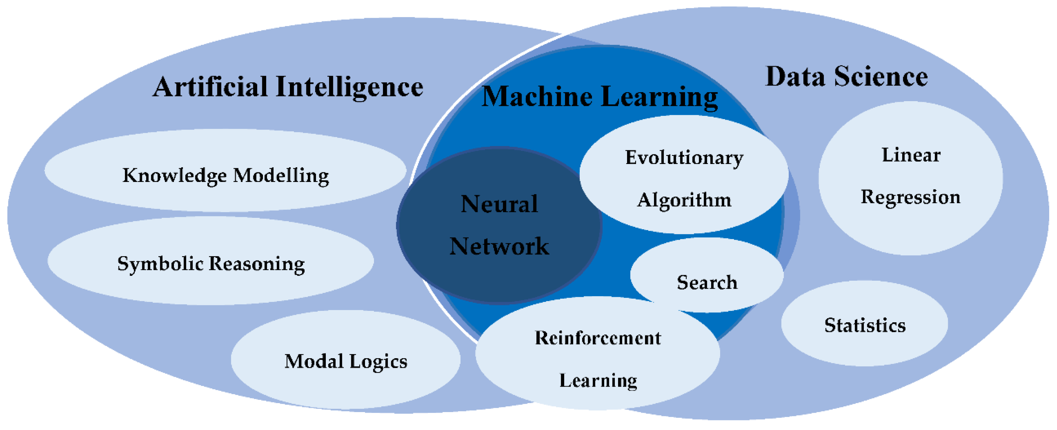 Healthcare 09 00147 g004 Healthcare 09 00147 g004