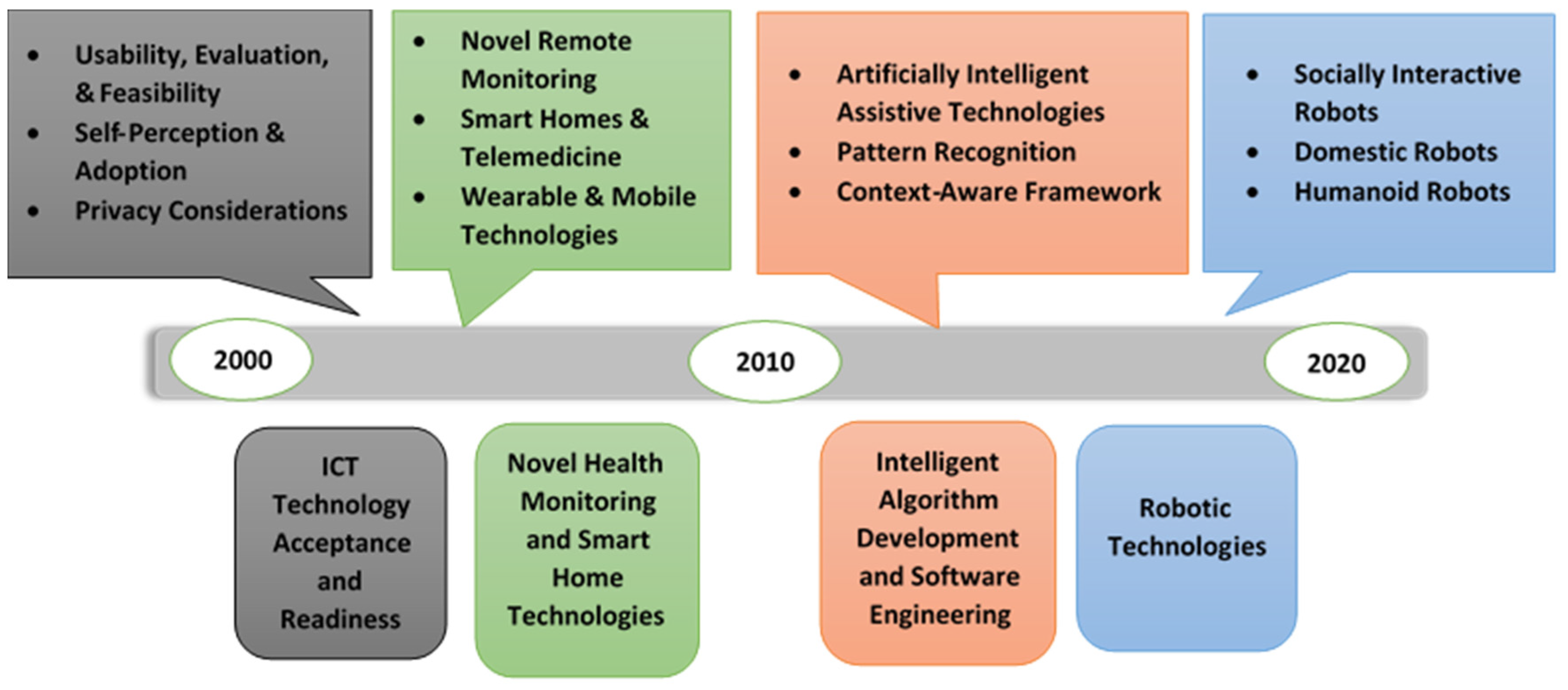 Healthcare 09 00147 g006 Healthcare 09 00147 g006