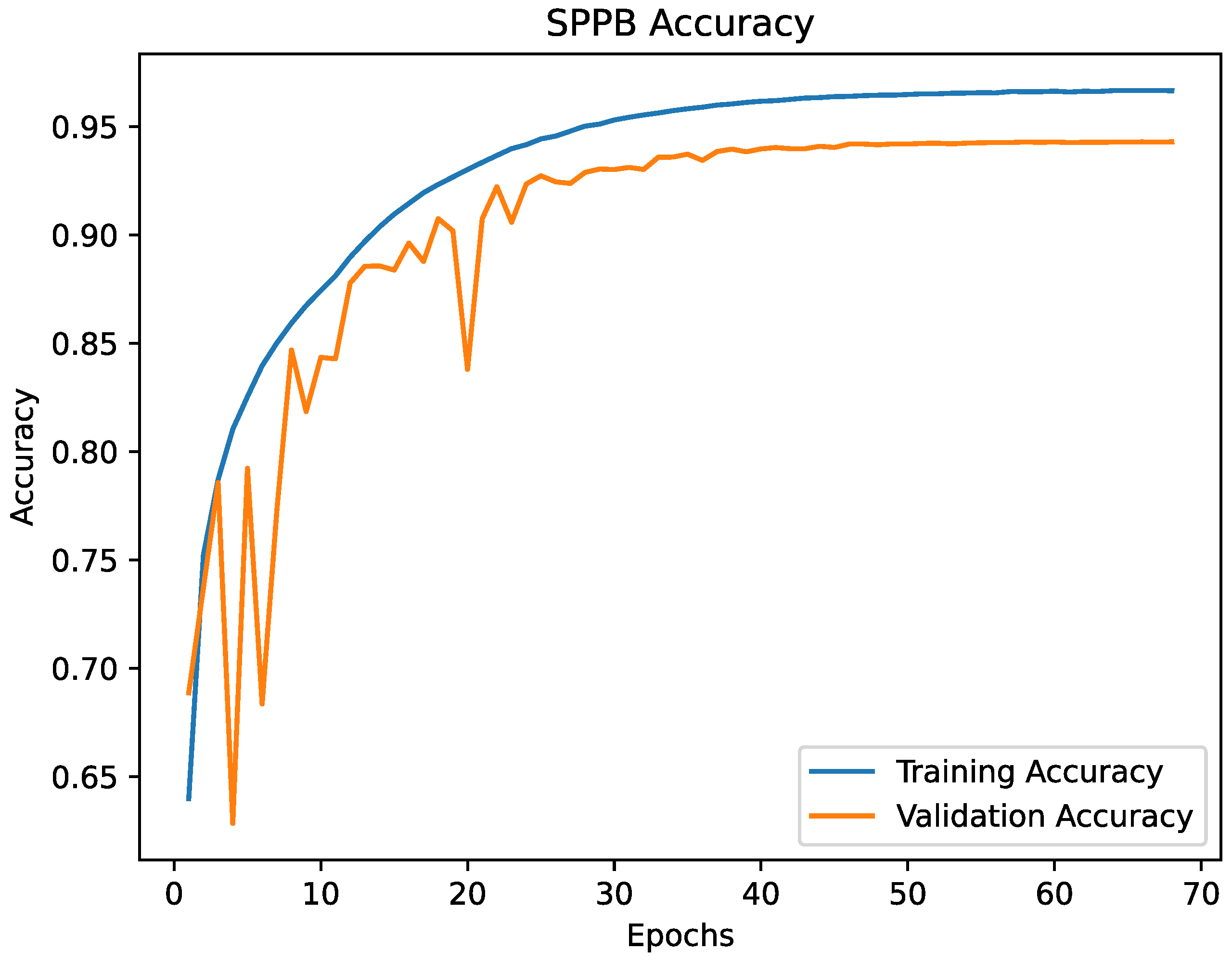 Healthcare 09 00149 g008