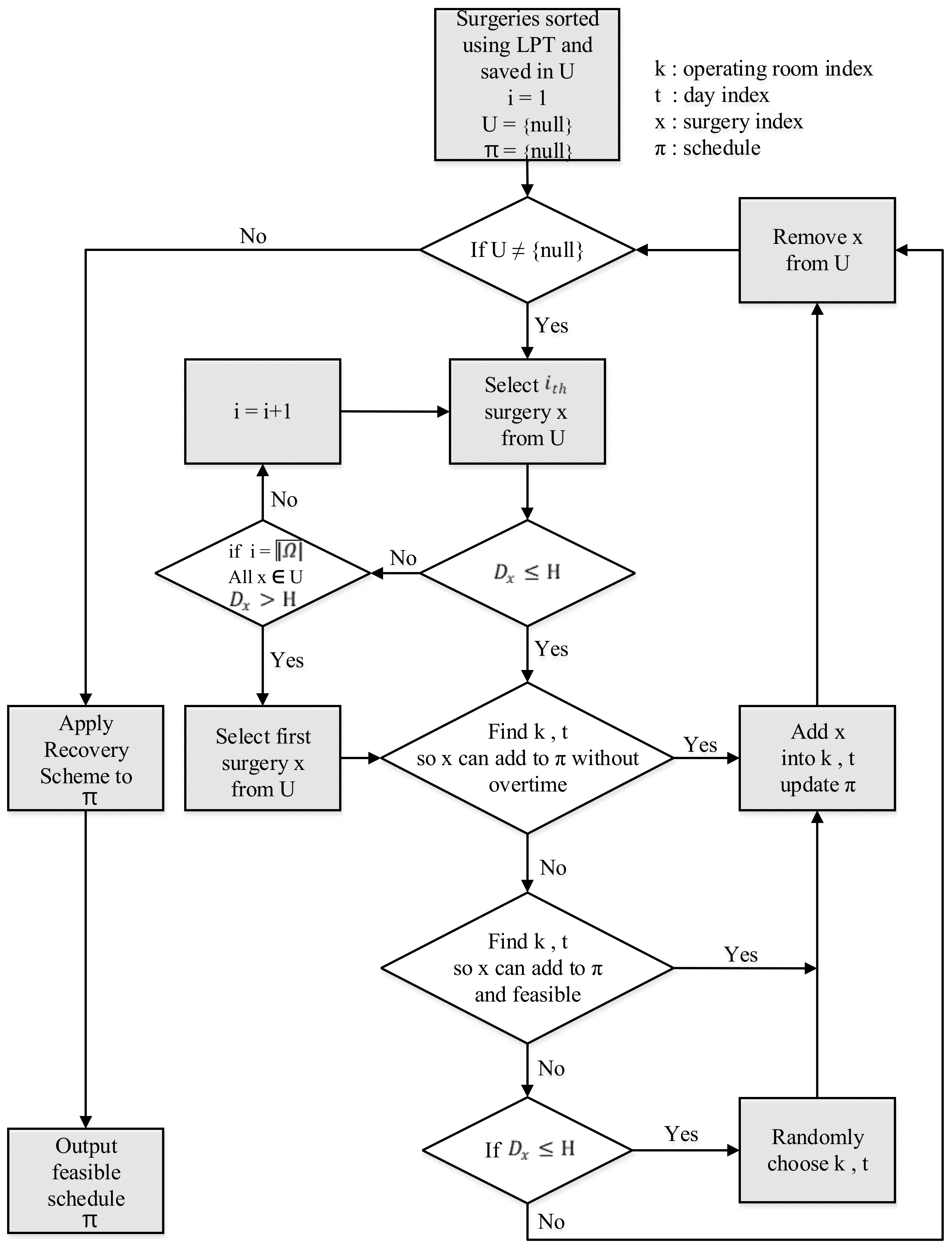 Healthcare 09 00152 g002