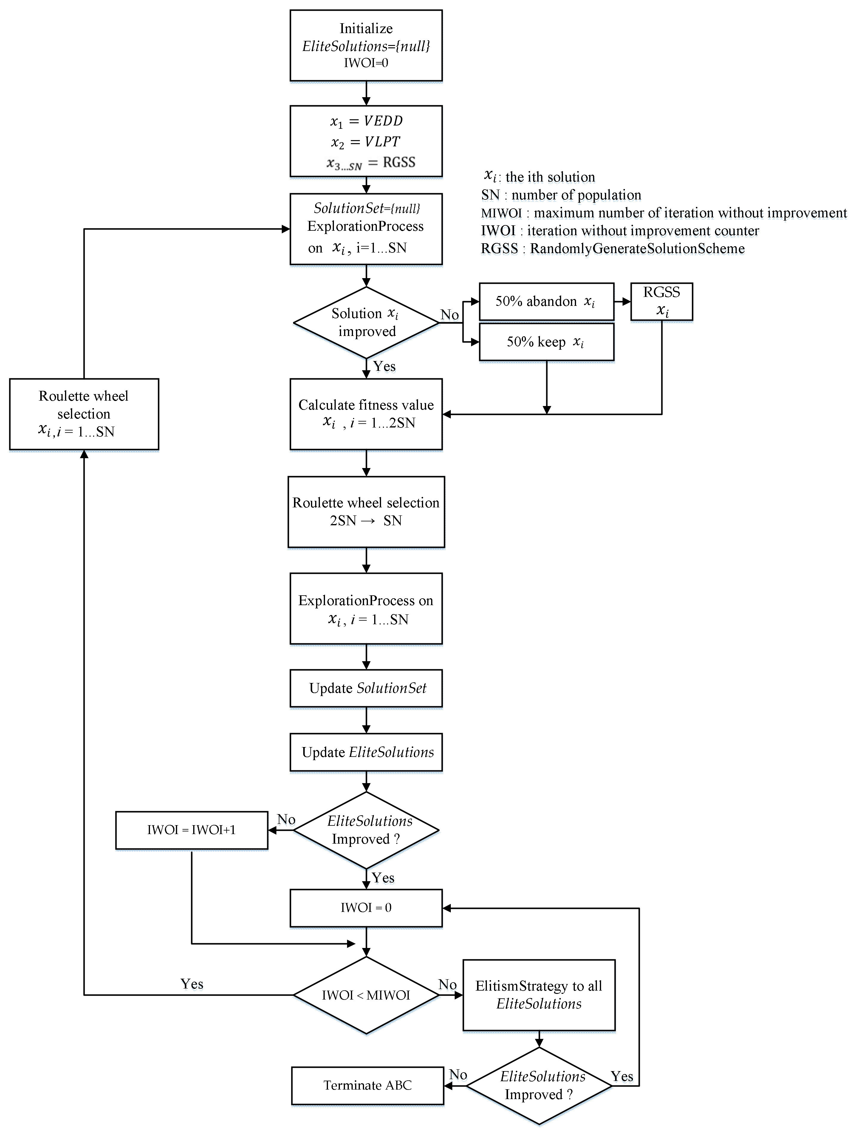 Healthcare 09 00152 g003