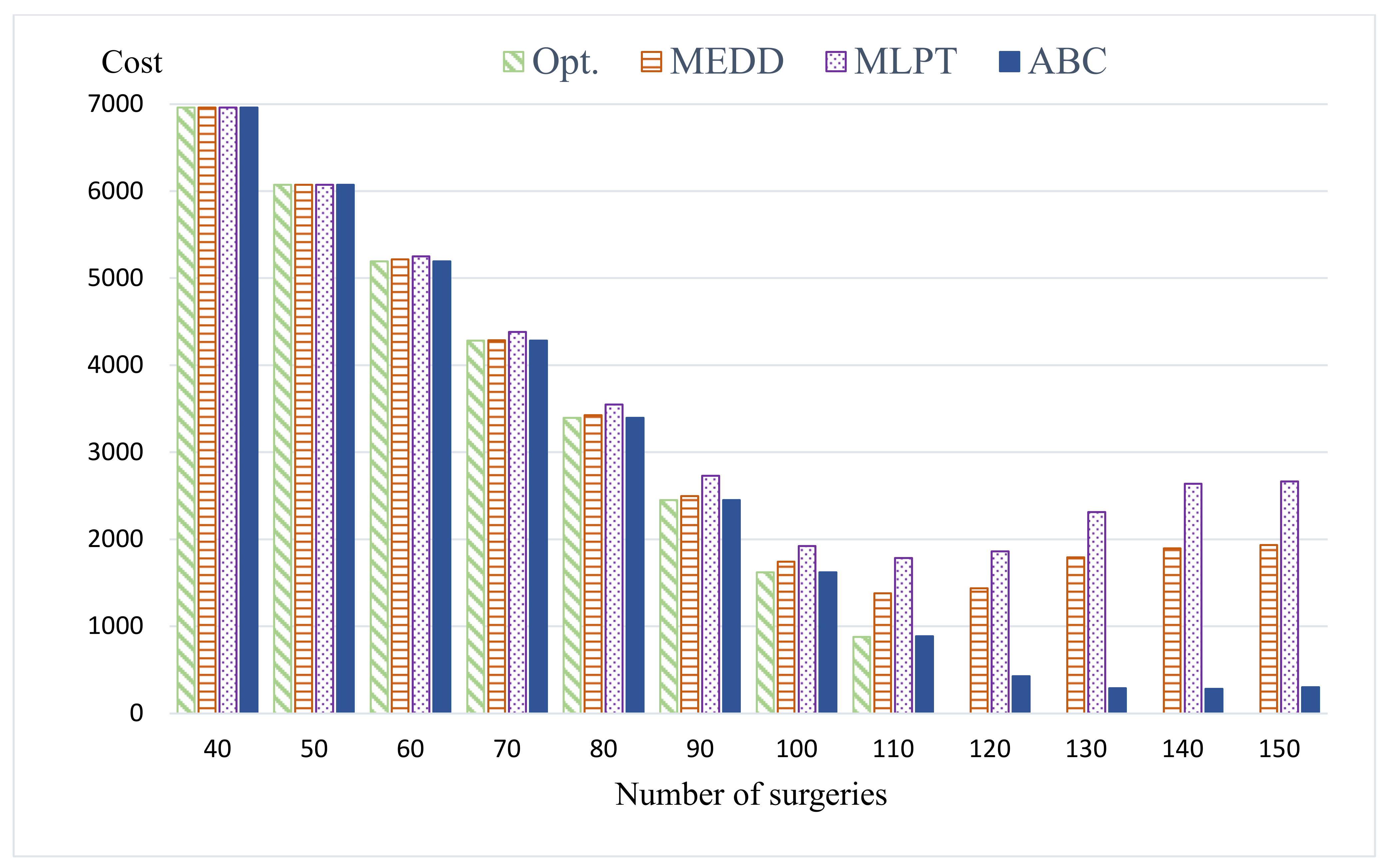 Healthcare 09 00152 g004
