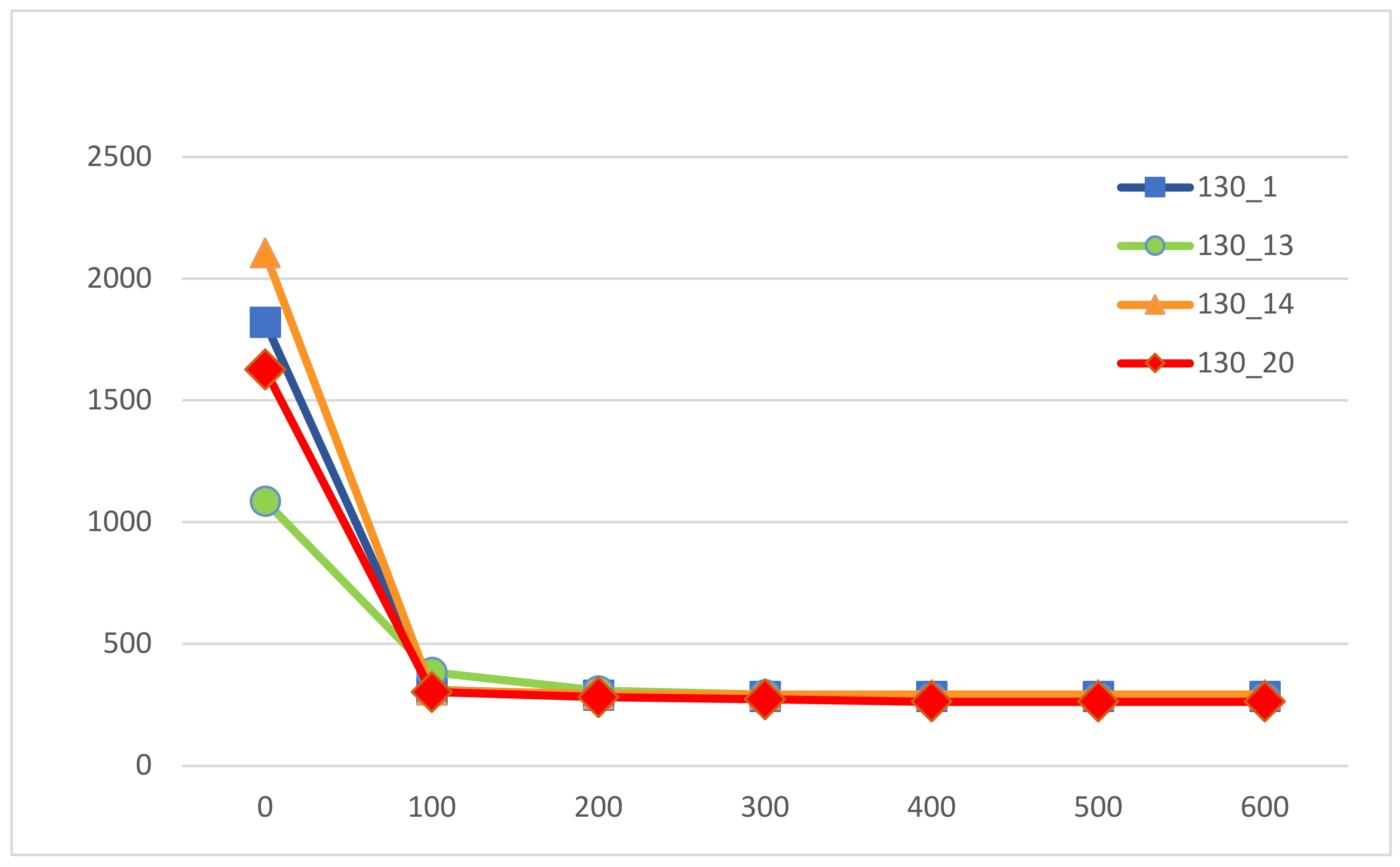 Healthcare 09 00152 g005