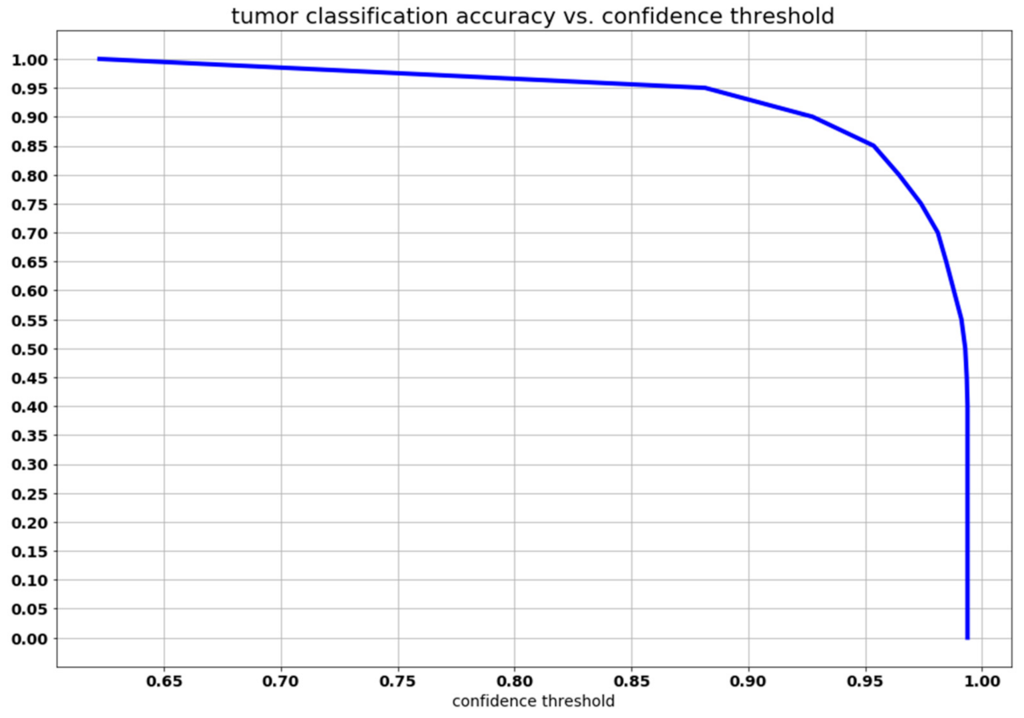 Healthcare 09 00153 g007
