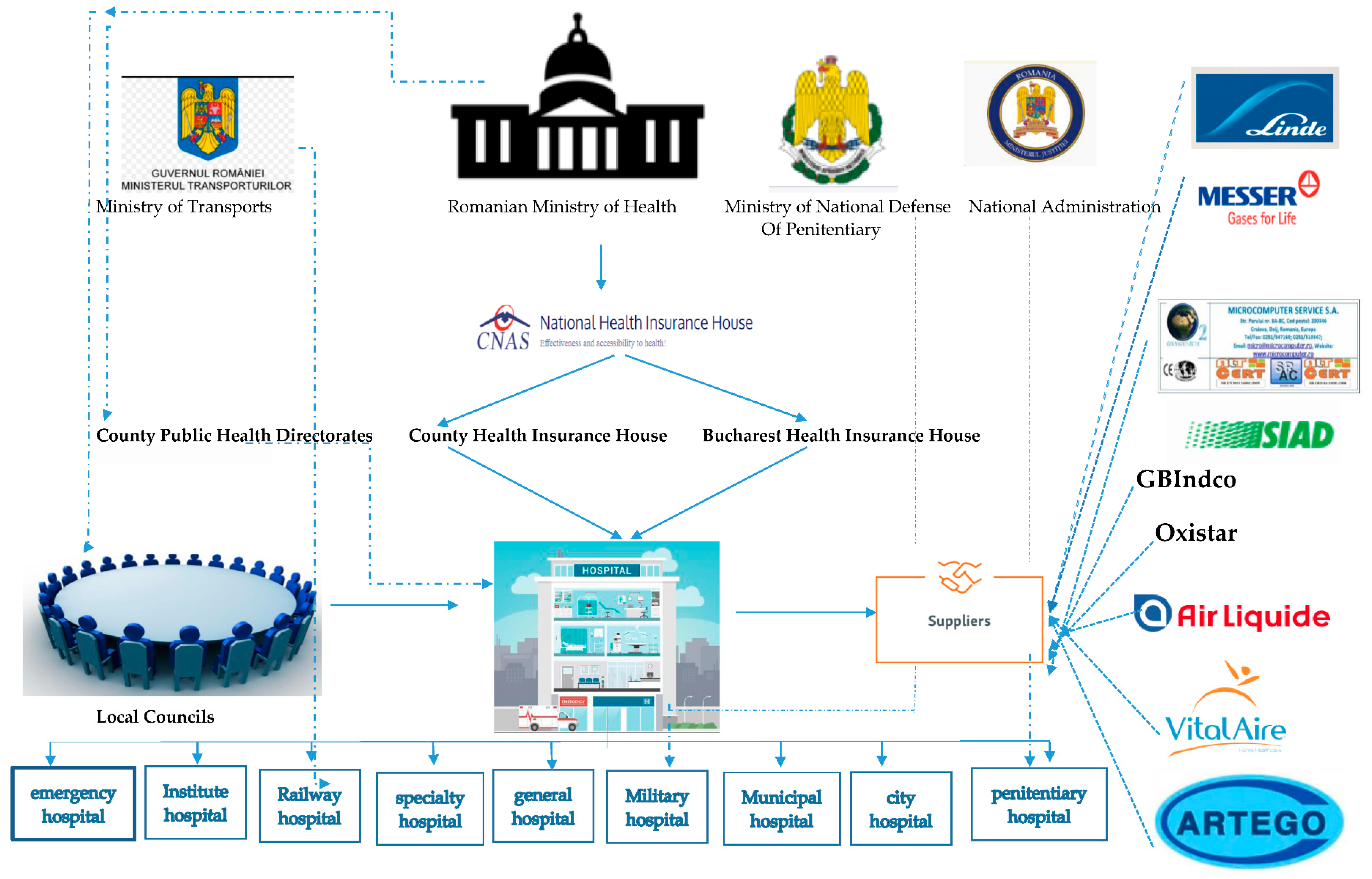 Healthcare 09 00155 g001 Healthcare 09 00155 g001