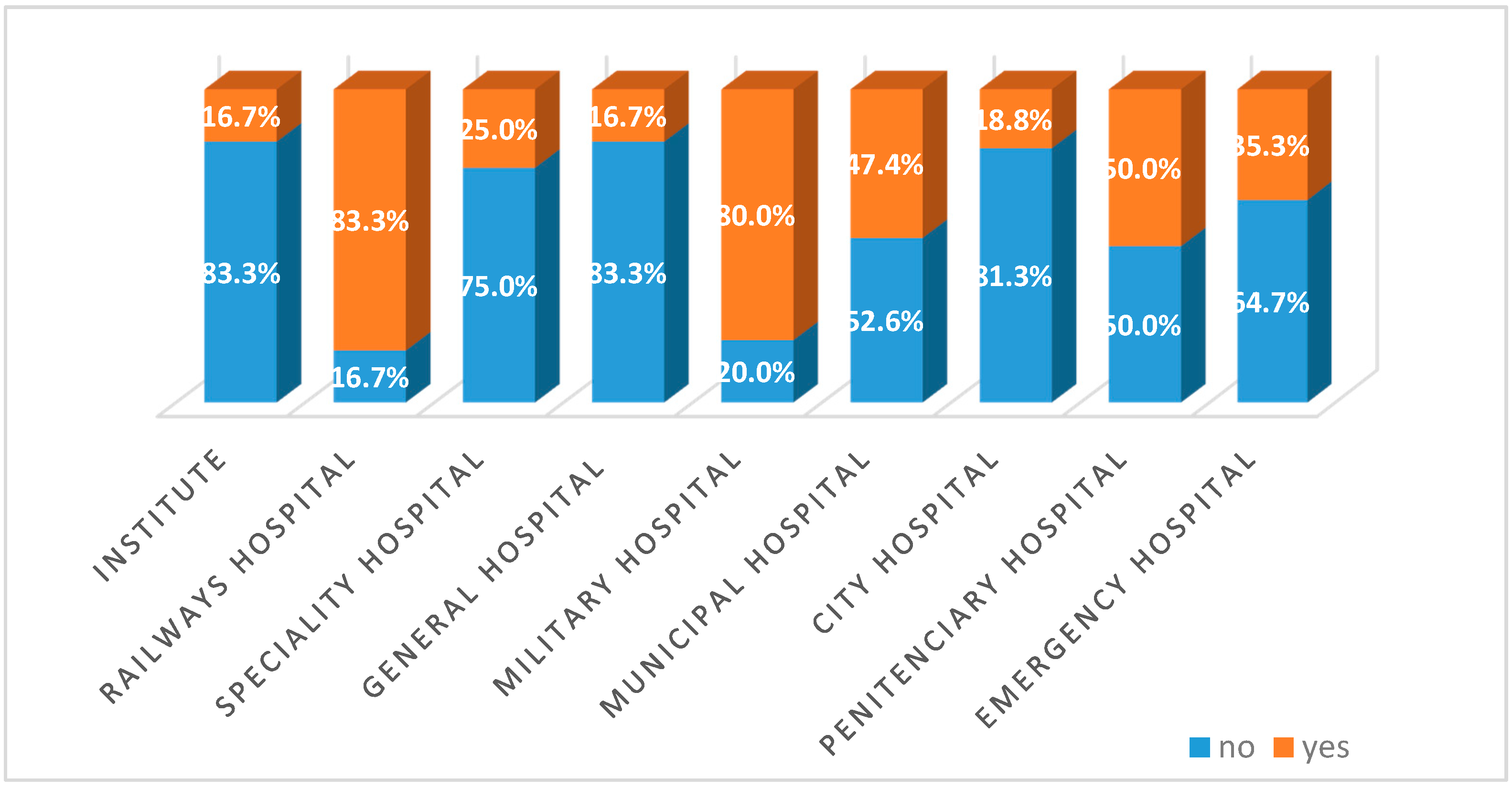 Healthcare 09 00155 g002 Healthcare 09 00155 g002