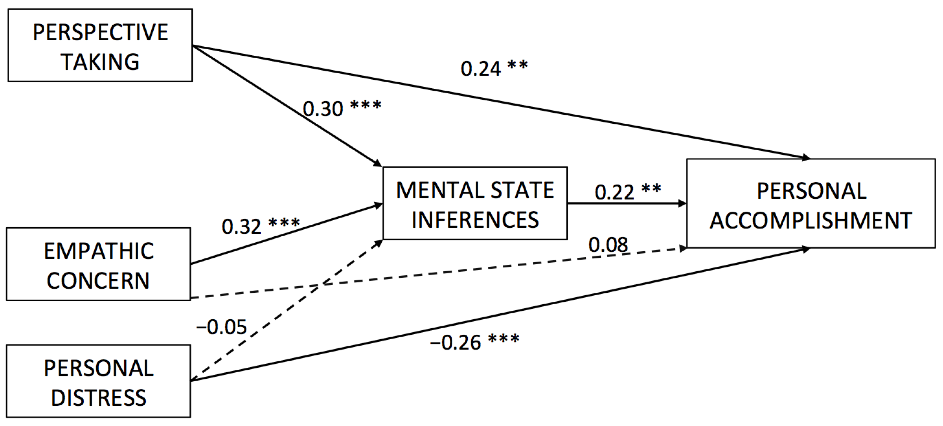 Healthcare 09 00158 g001