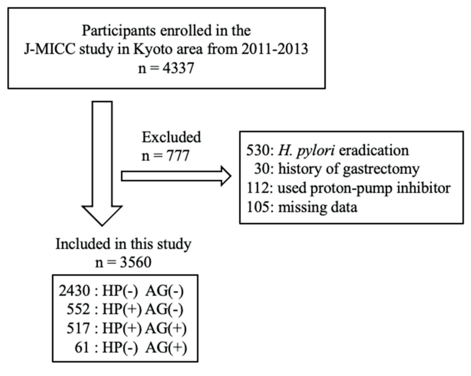 Healthcare 09 00162 g001