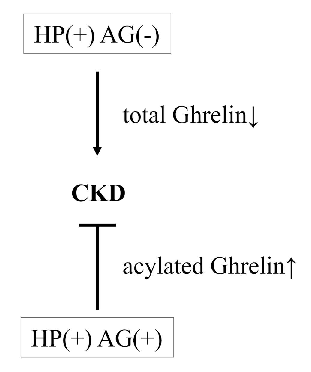 Healthcare 09 00162 g002