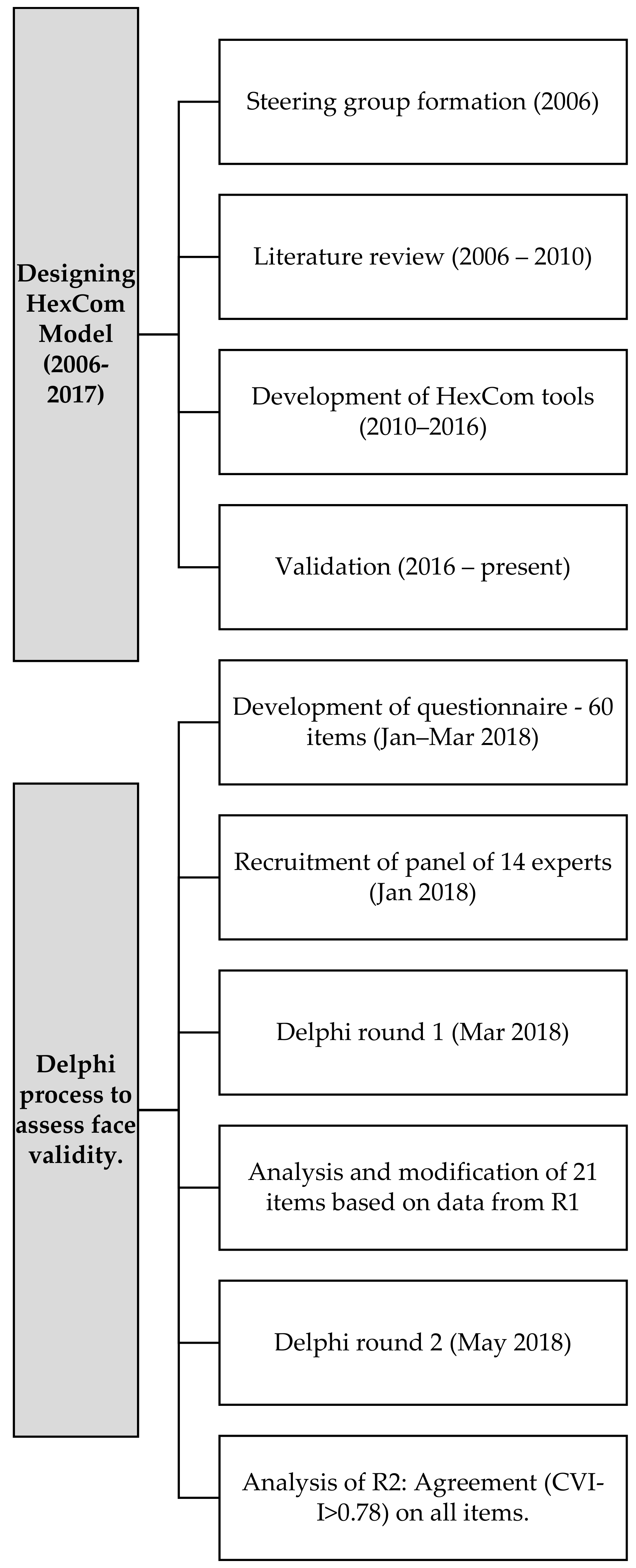 Healthcare 09 00165 g001