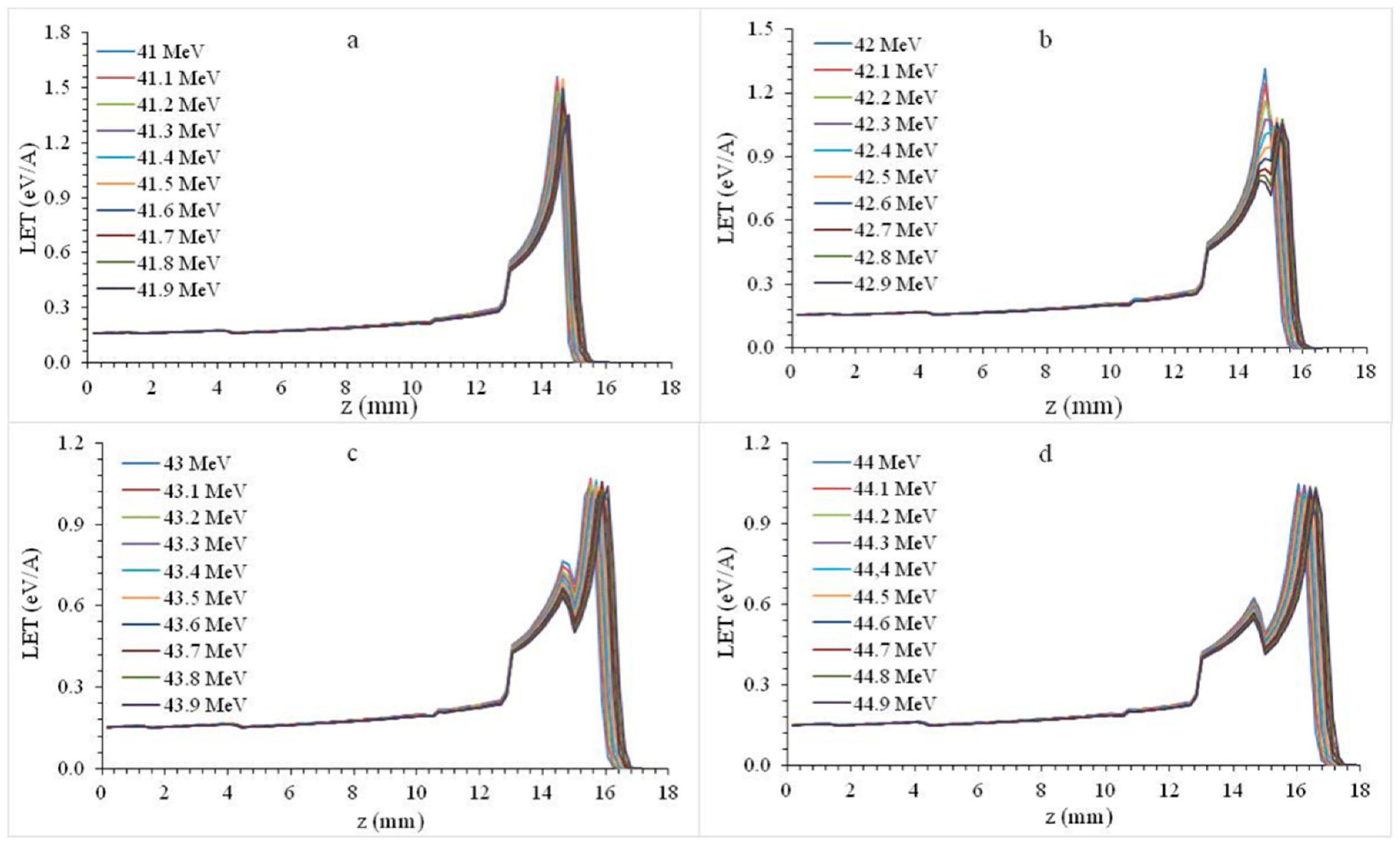 Healthcare 09 00167 g002