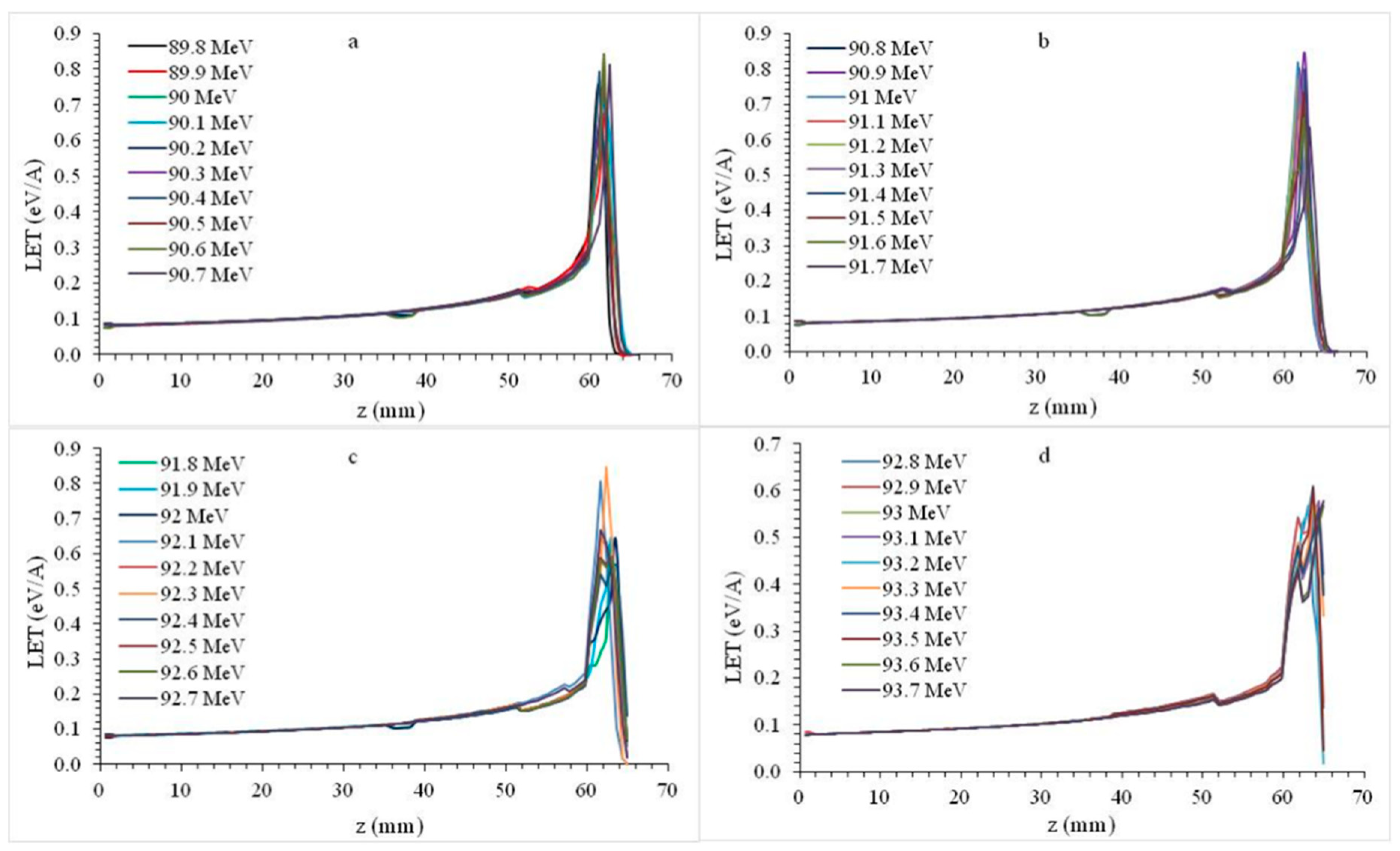 Healthcare 09 00167 g004