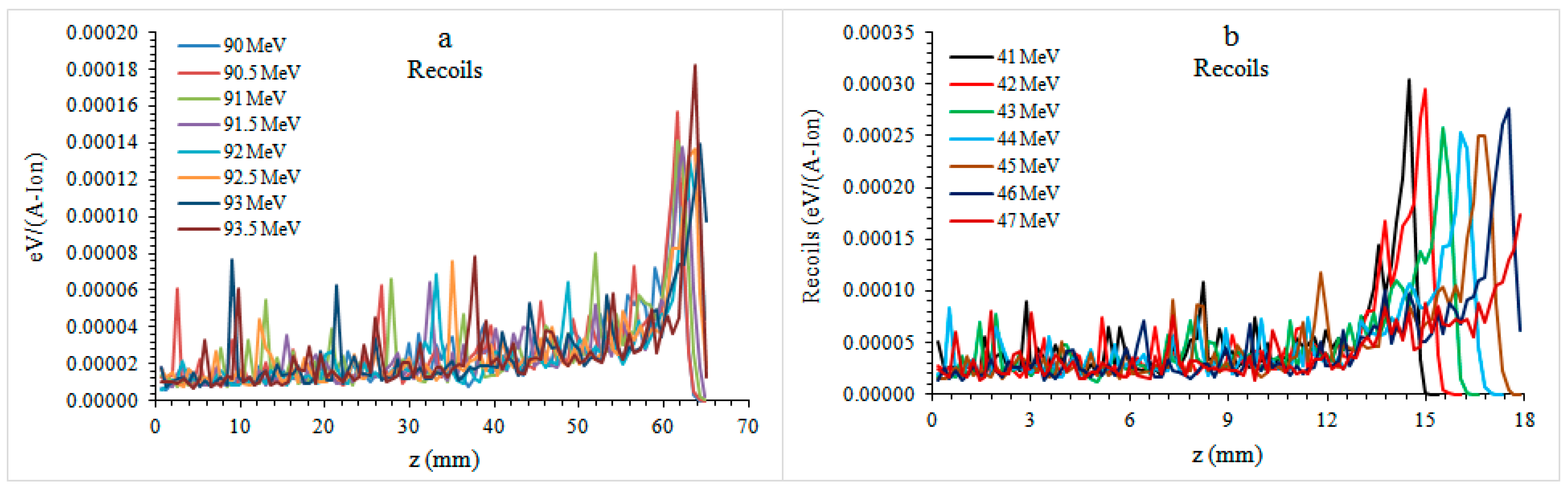 Healthcare 09 00167 g005