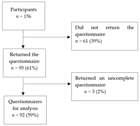 Healthcare 09 00172 g0a1