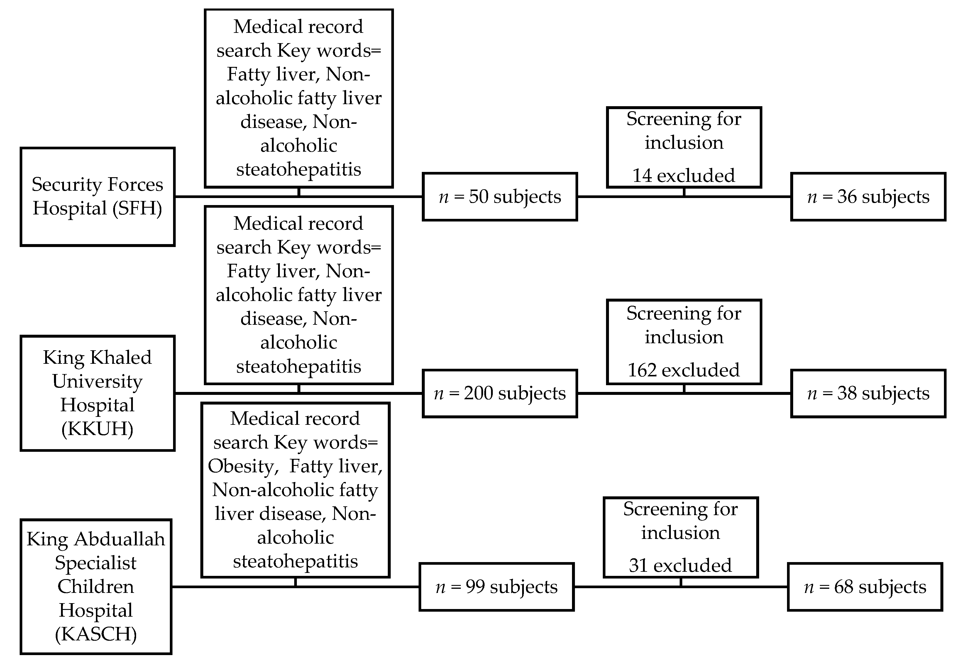 Healthcare 09 00188 g001