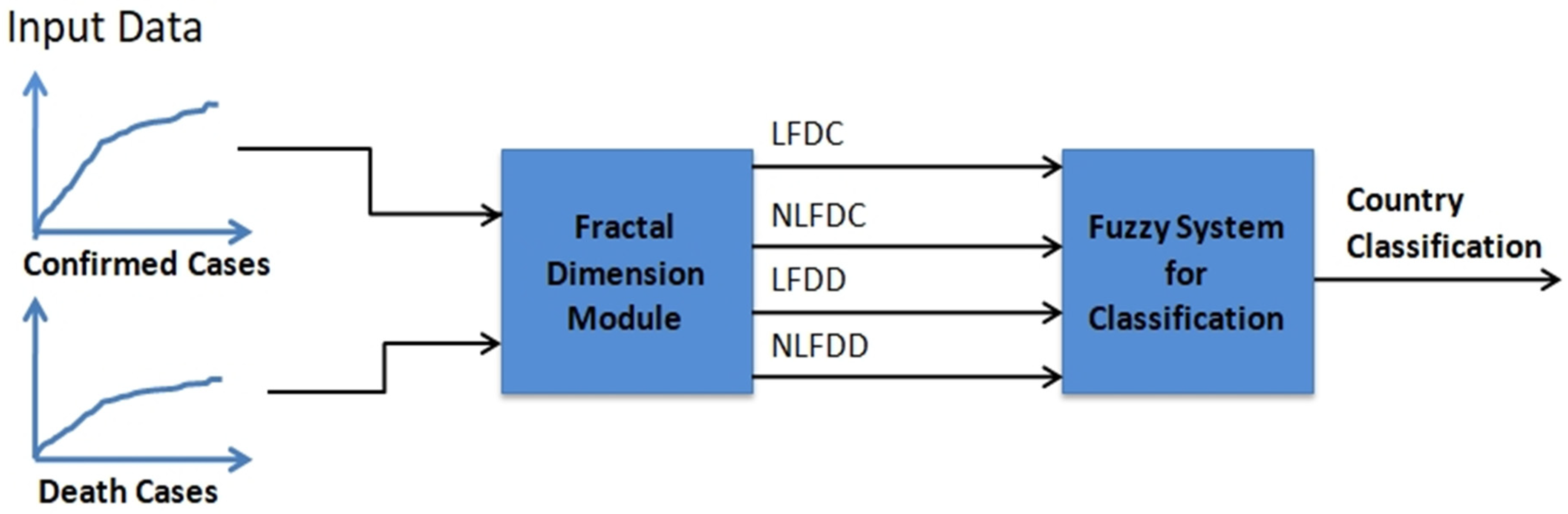 Healthcare 09 00196 g002