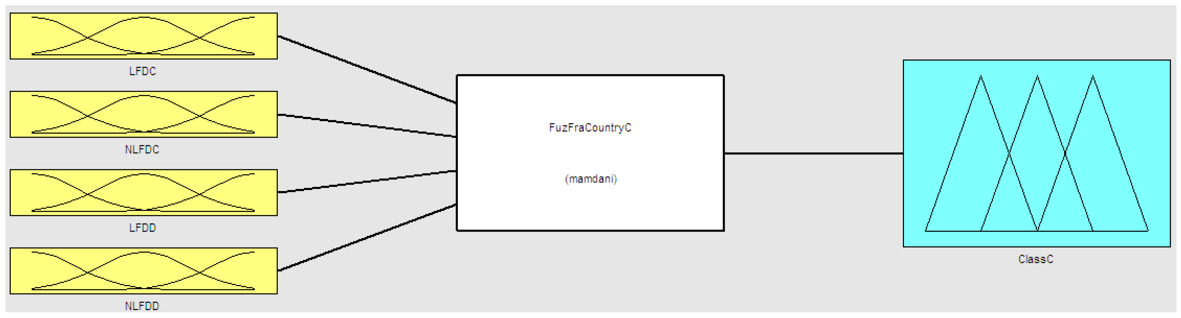 Healthcare 09 00196 g003